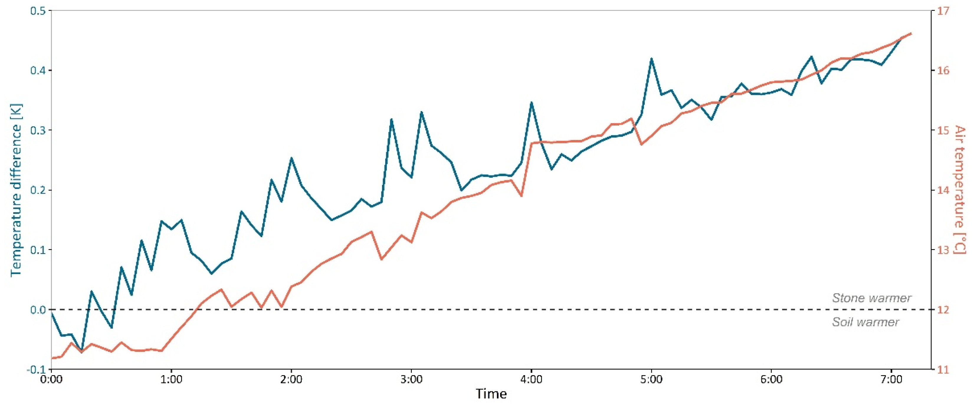 Preprints 163664 g006