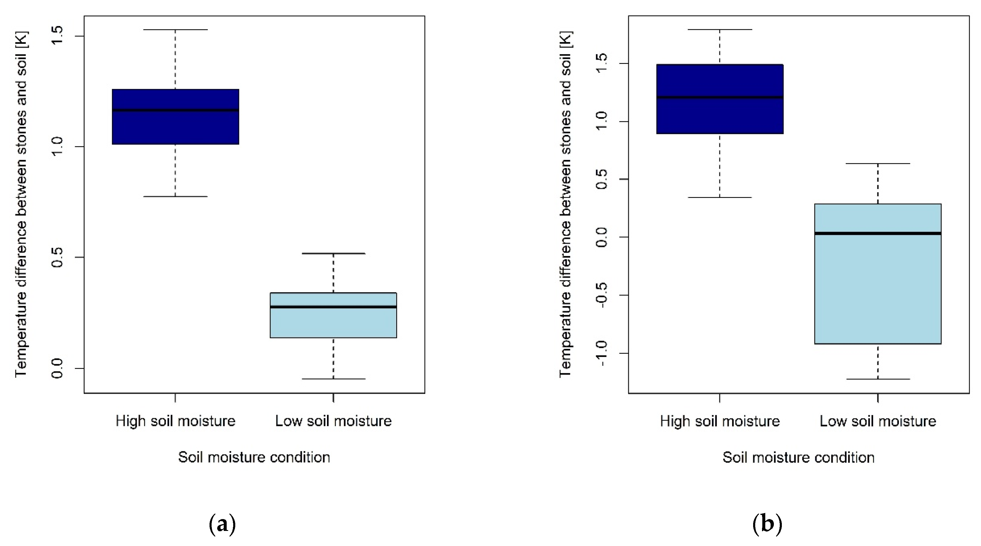 Preprints 163664 g008