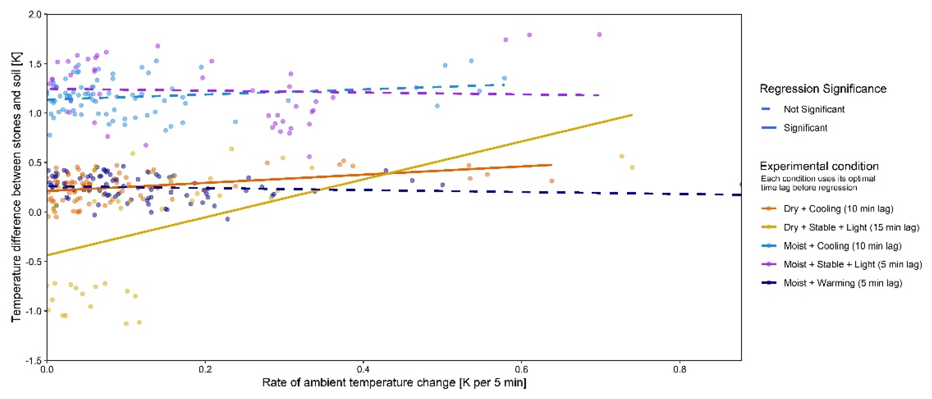 Preprints 163664 g009