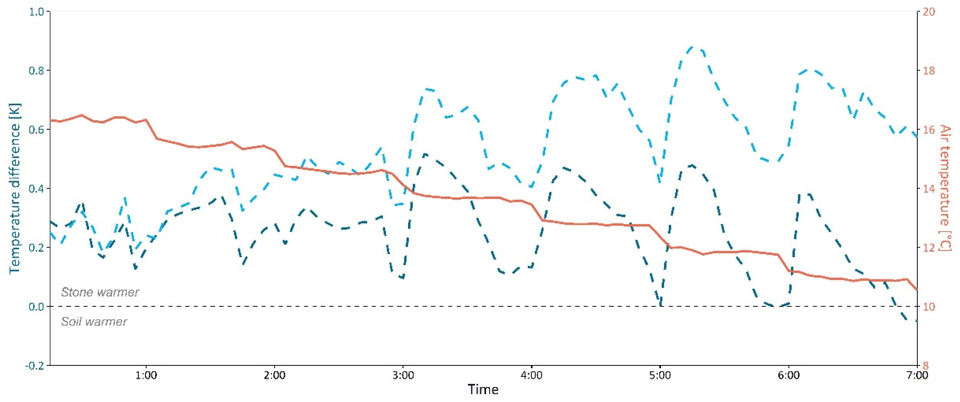 Preprints 163664 g0a1