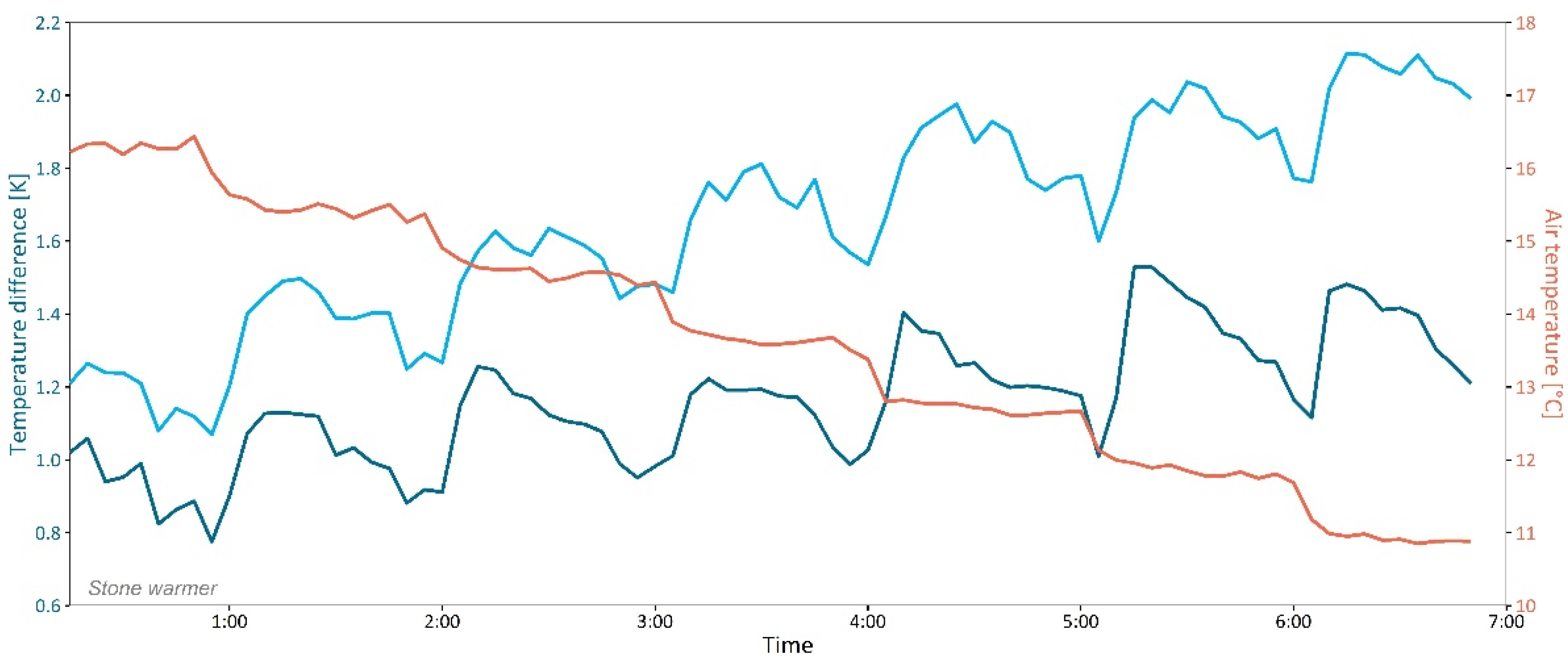 Preprints 163664 g0a2