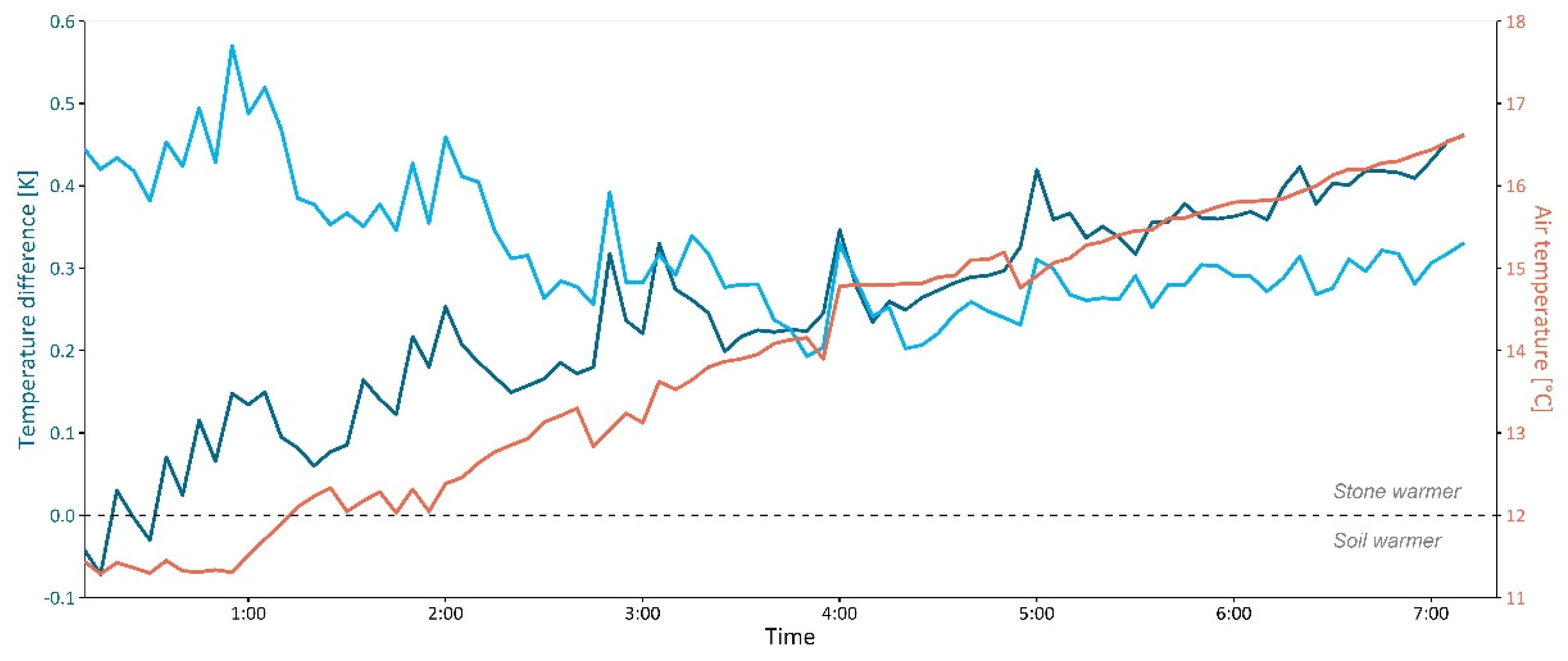 Preprints 163664 g0a3