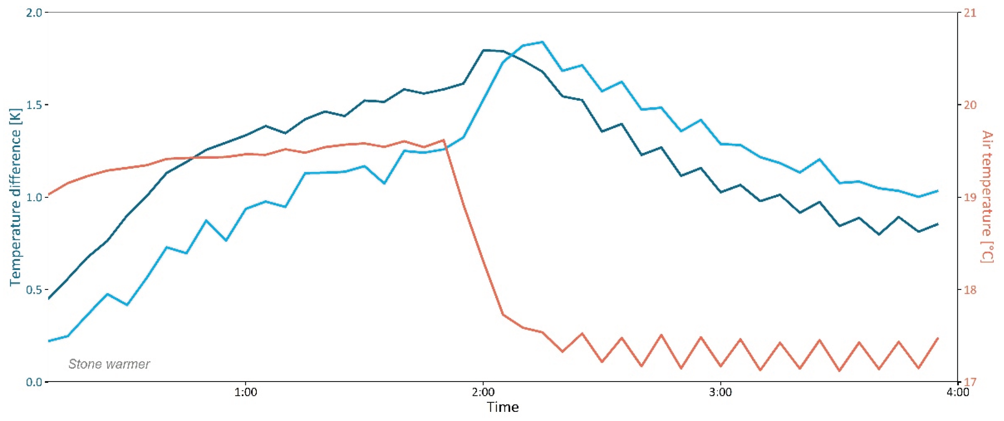 Preprints 163664 g0a5