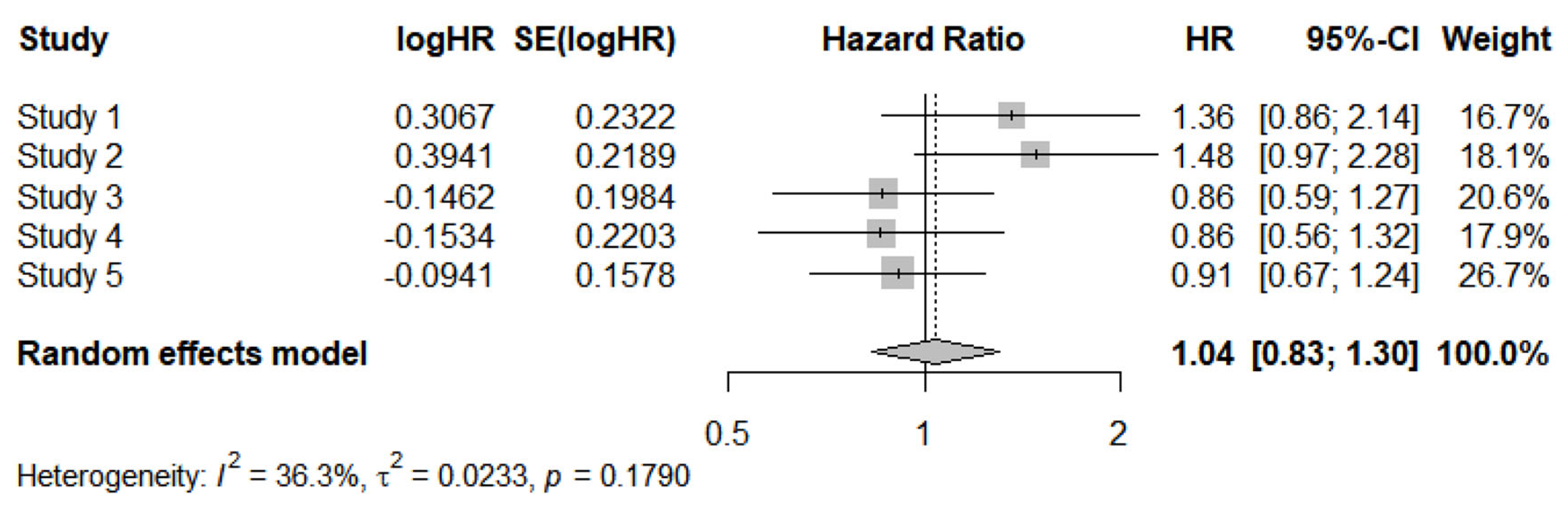 Preprints 172815 g002