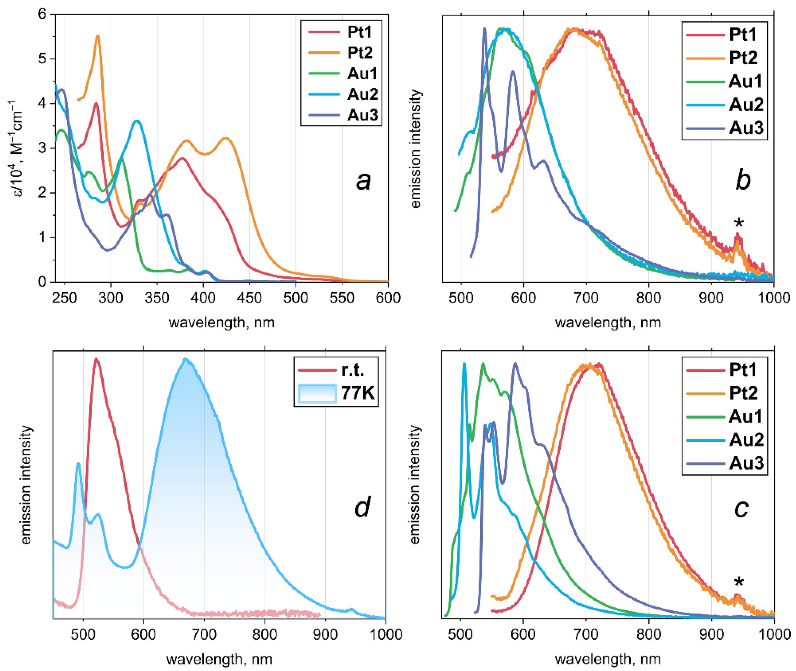 Preprints 158507 g002