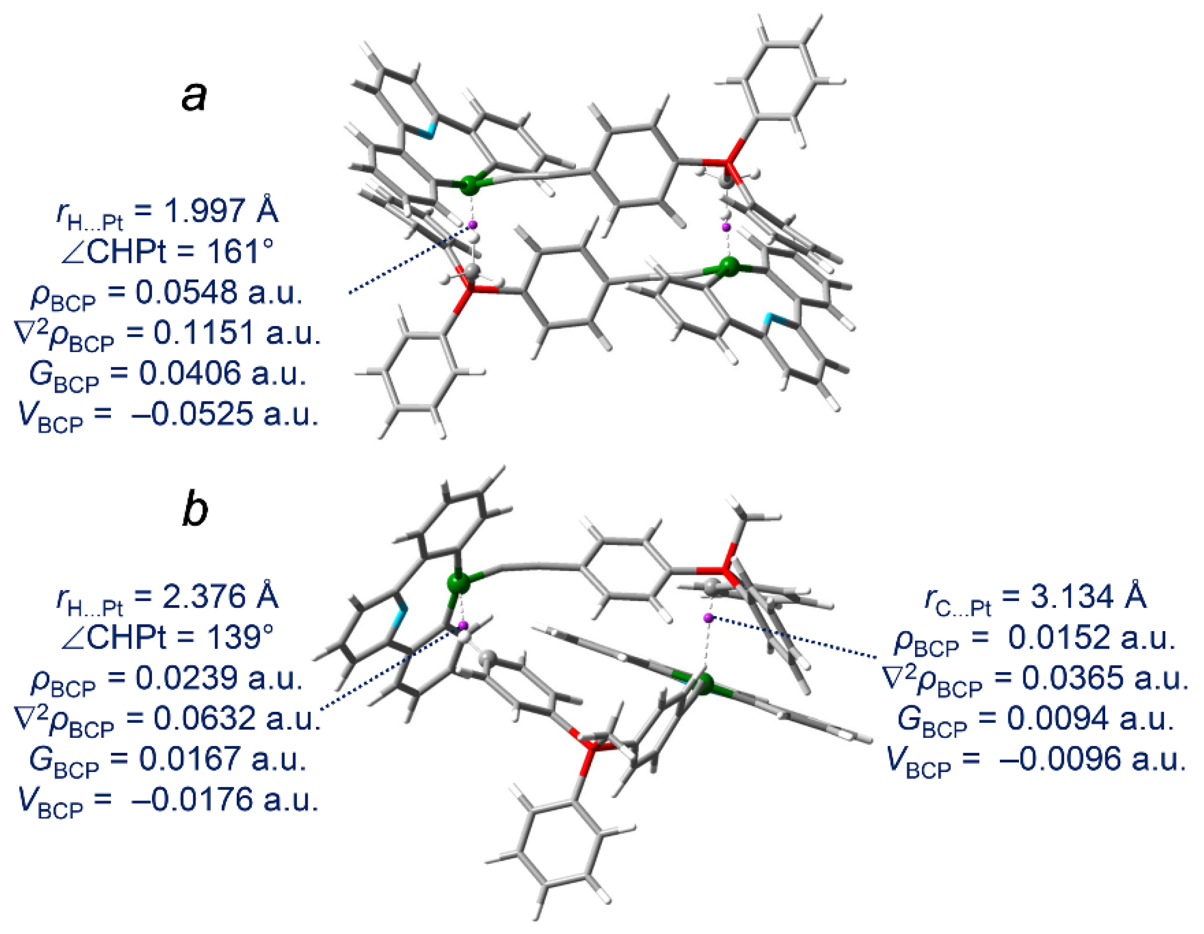 Preprints 158507 g004