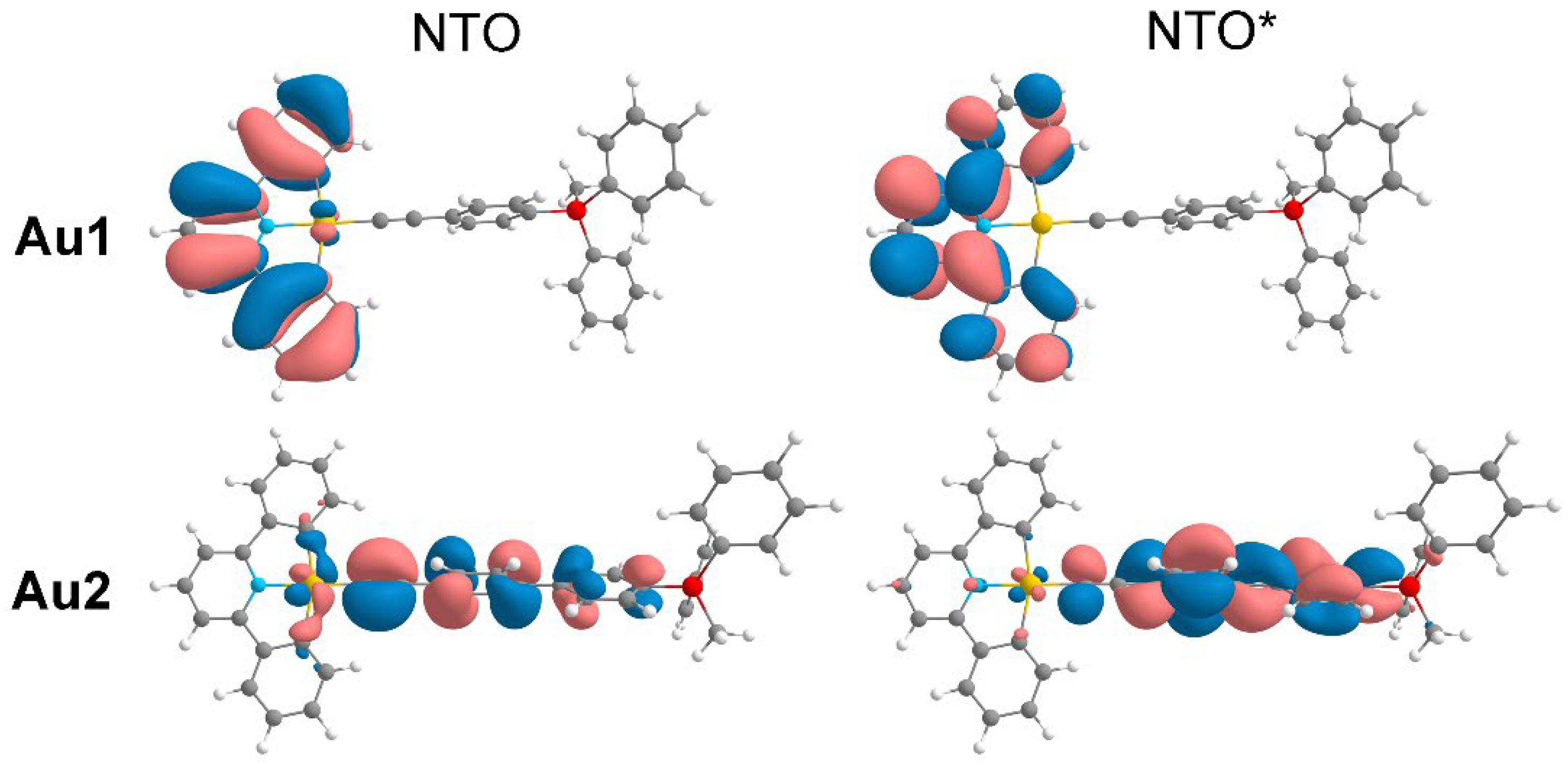 Preprints 158507 g006