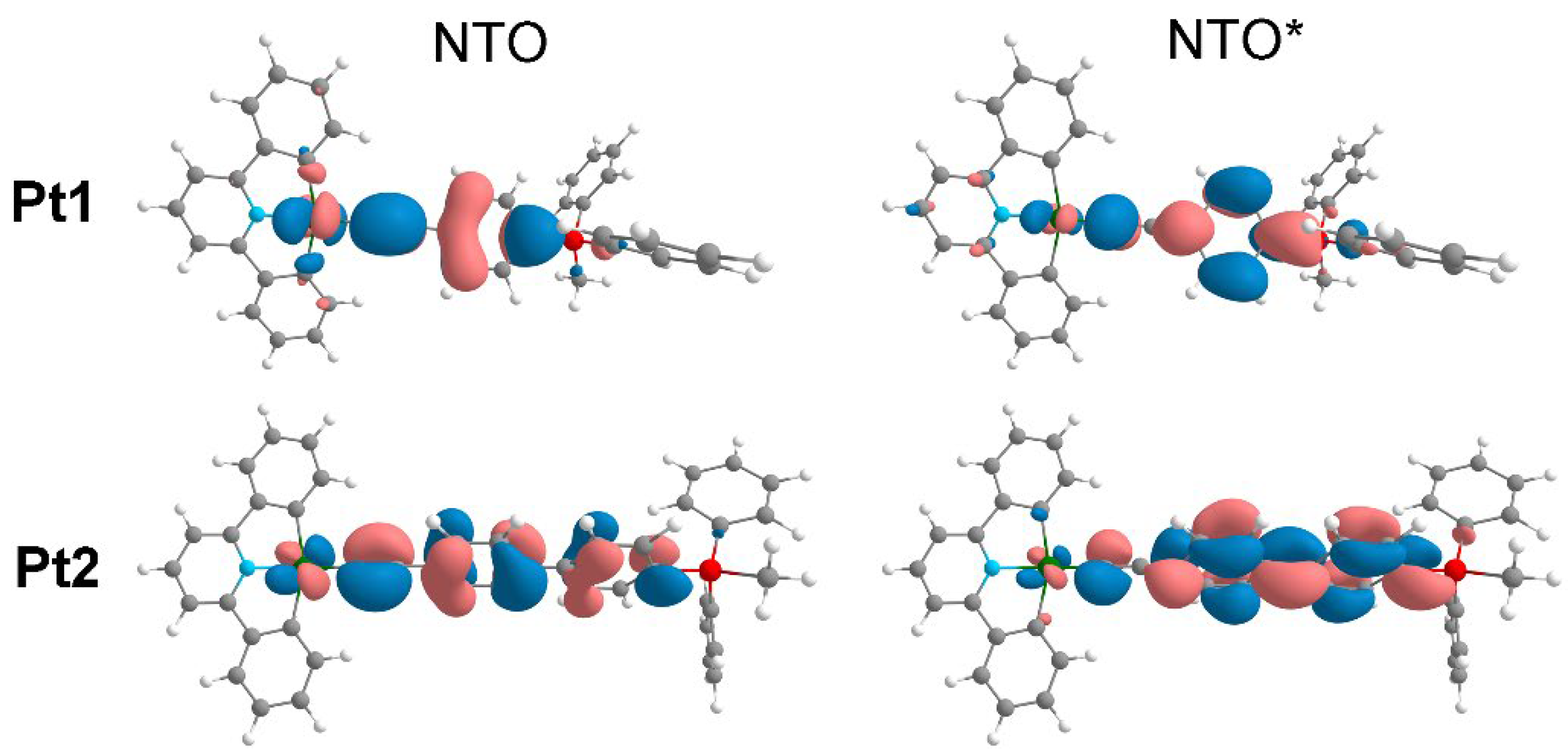 Preprints 158507 g007