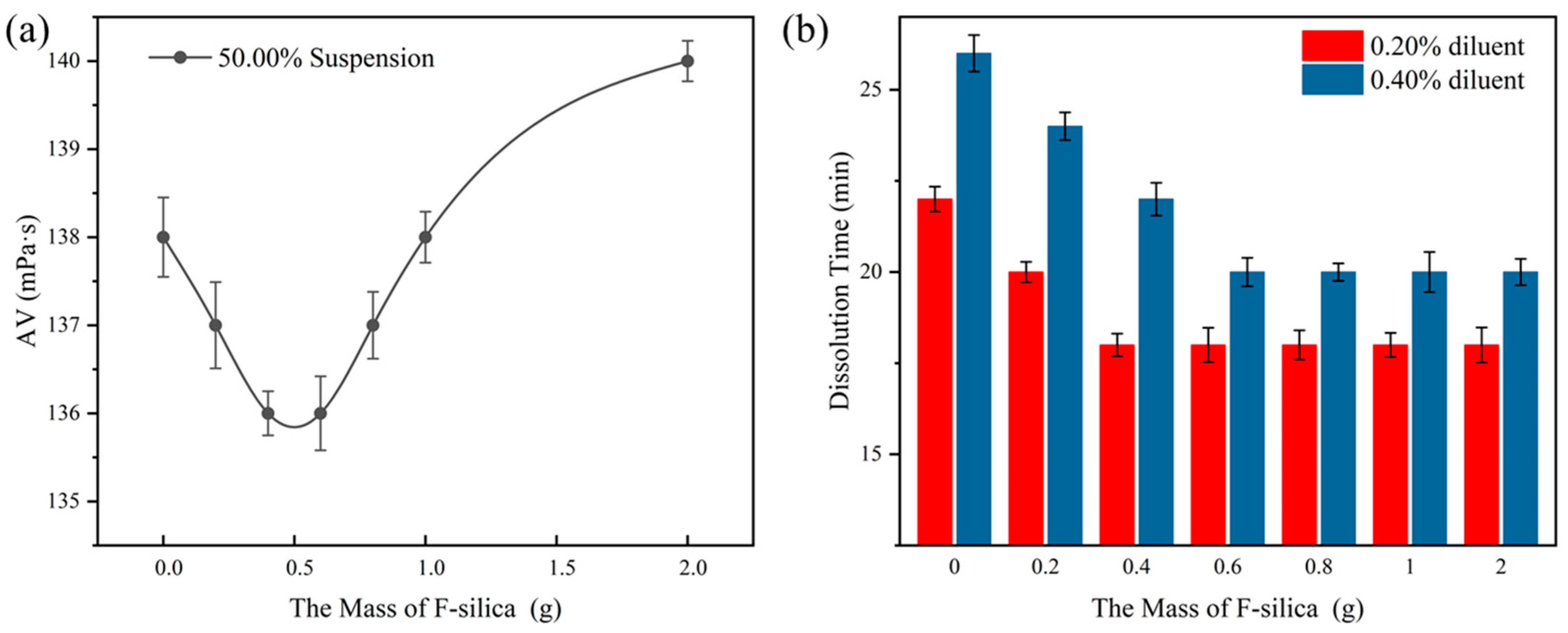 Preprints 82679 g001