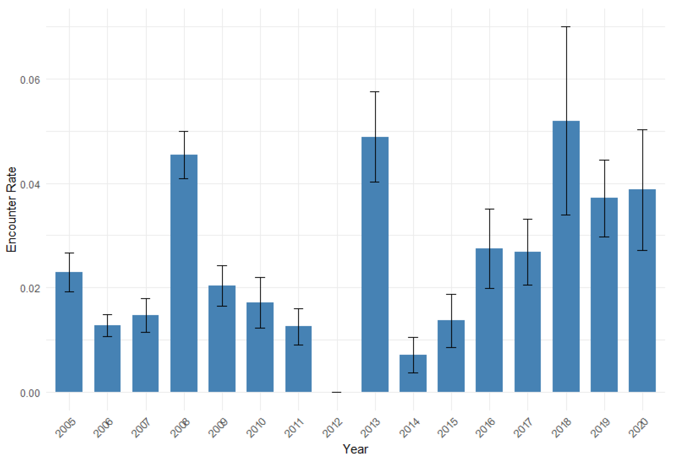 Preprints 157377 g002