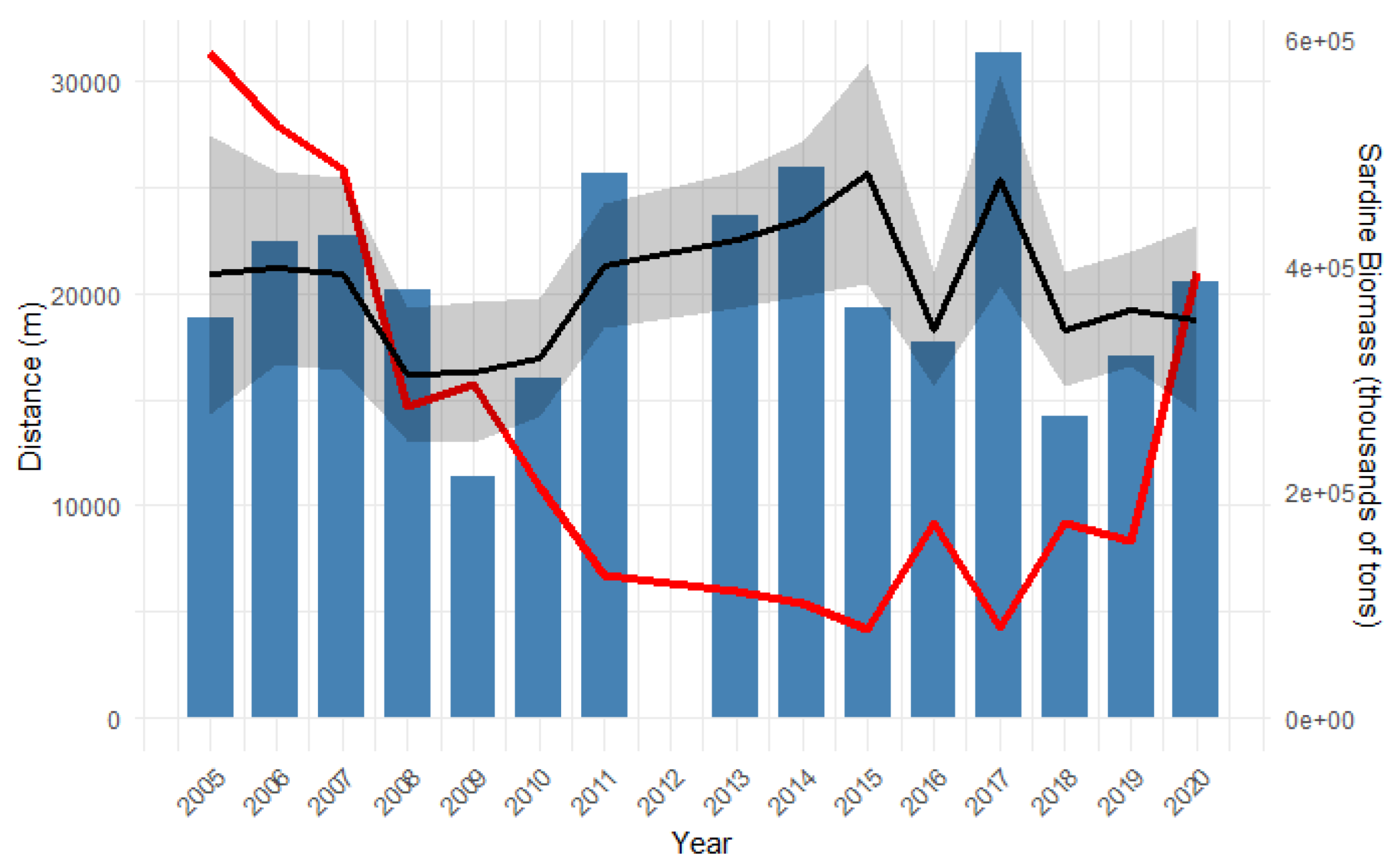 Preprints 157377 g005
