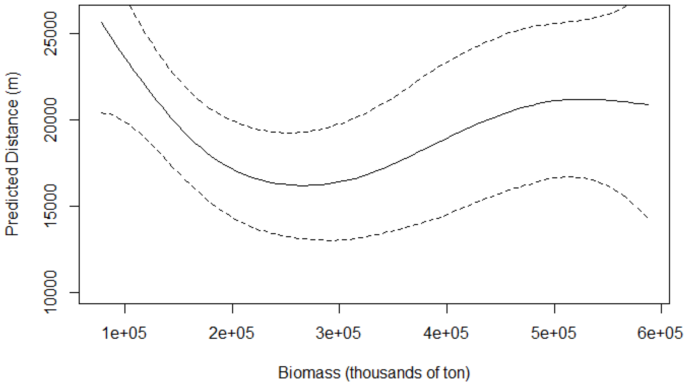 Preprints 157377 g006