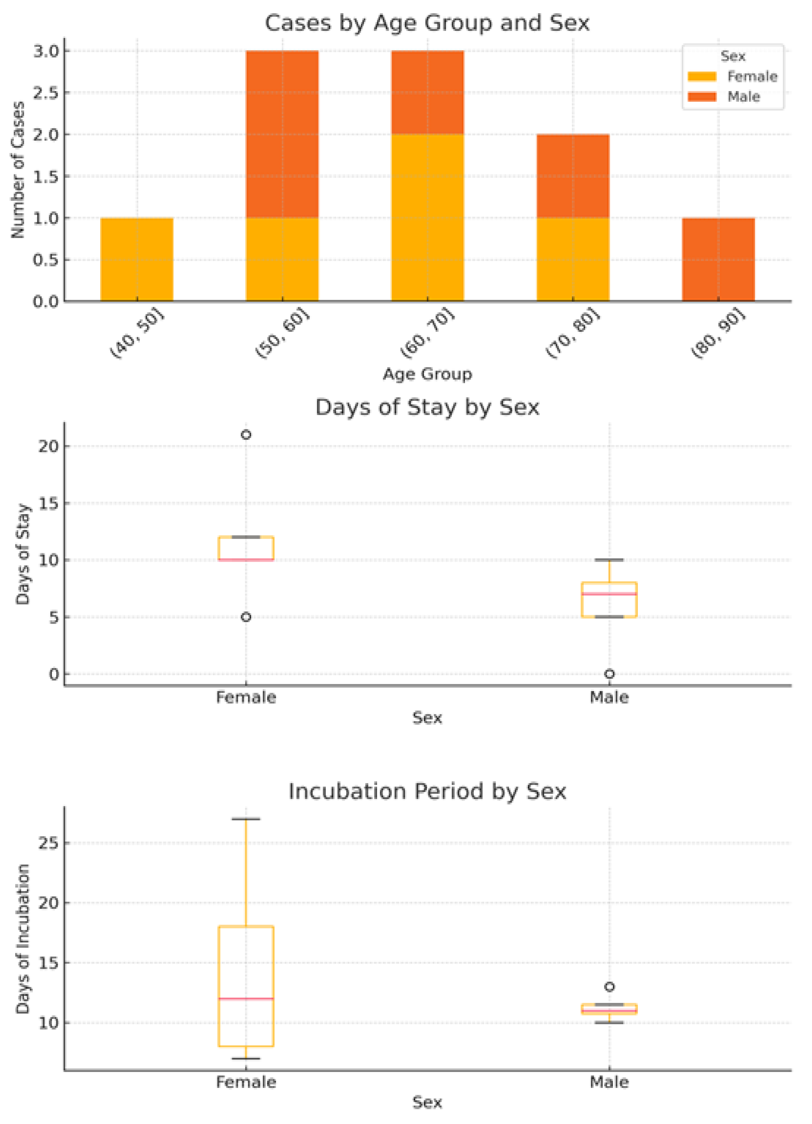 Preprints 177126 g001