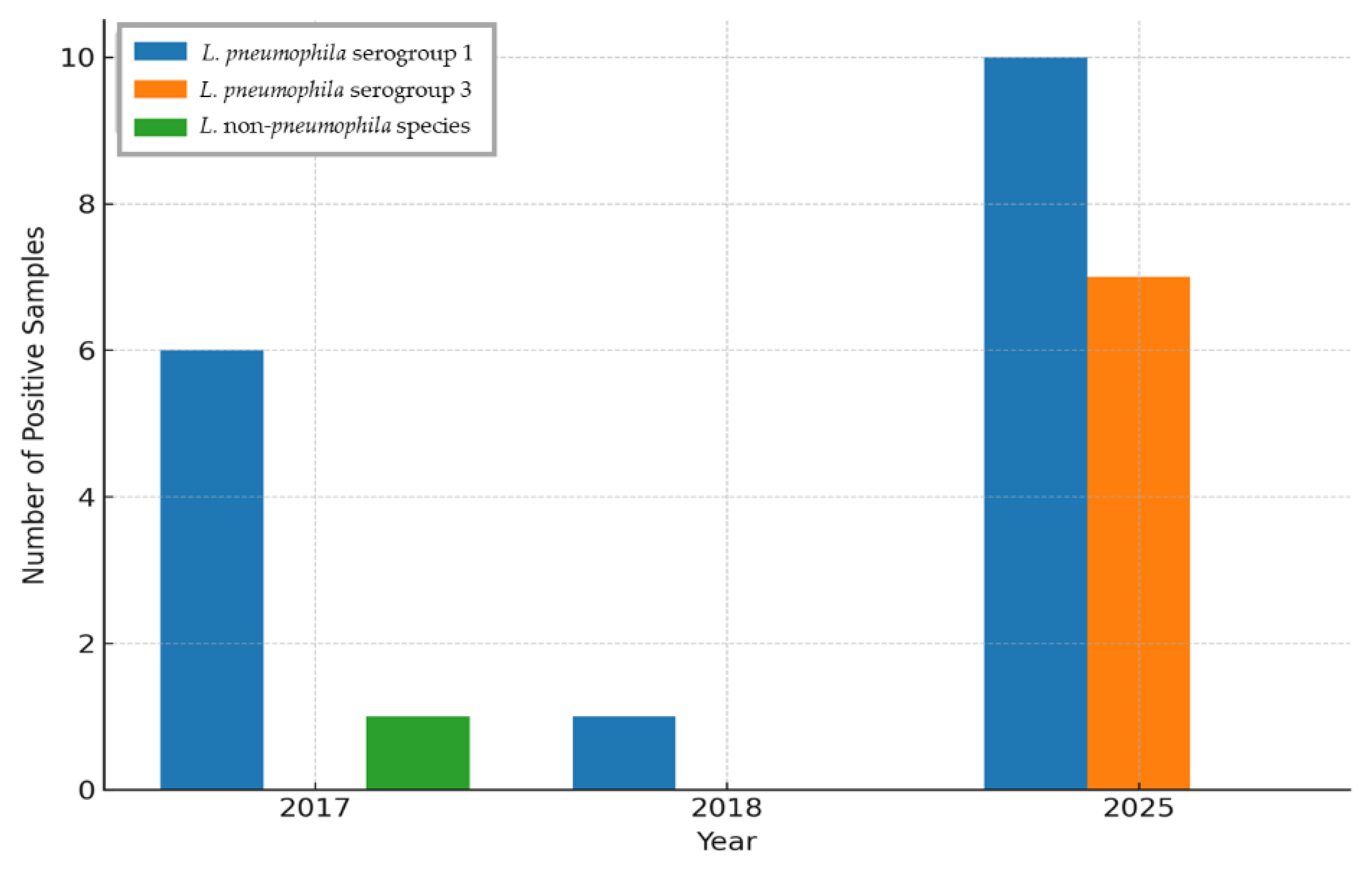 Preprints 177126 g002