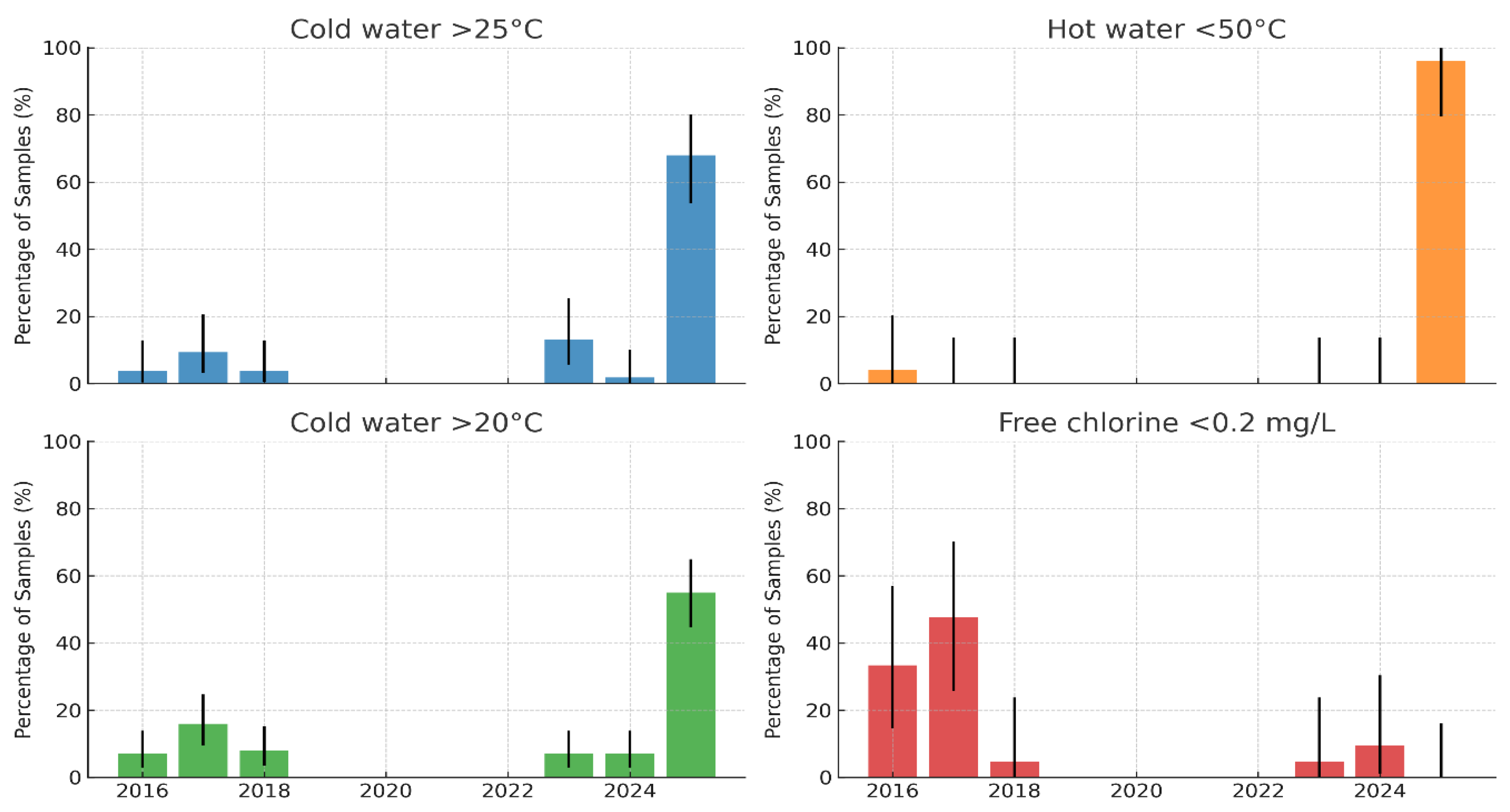 Preprints 177126 g004