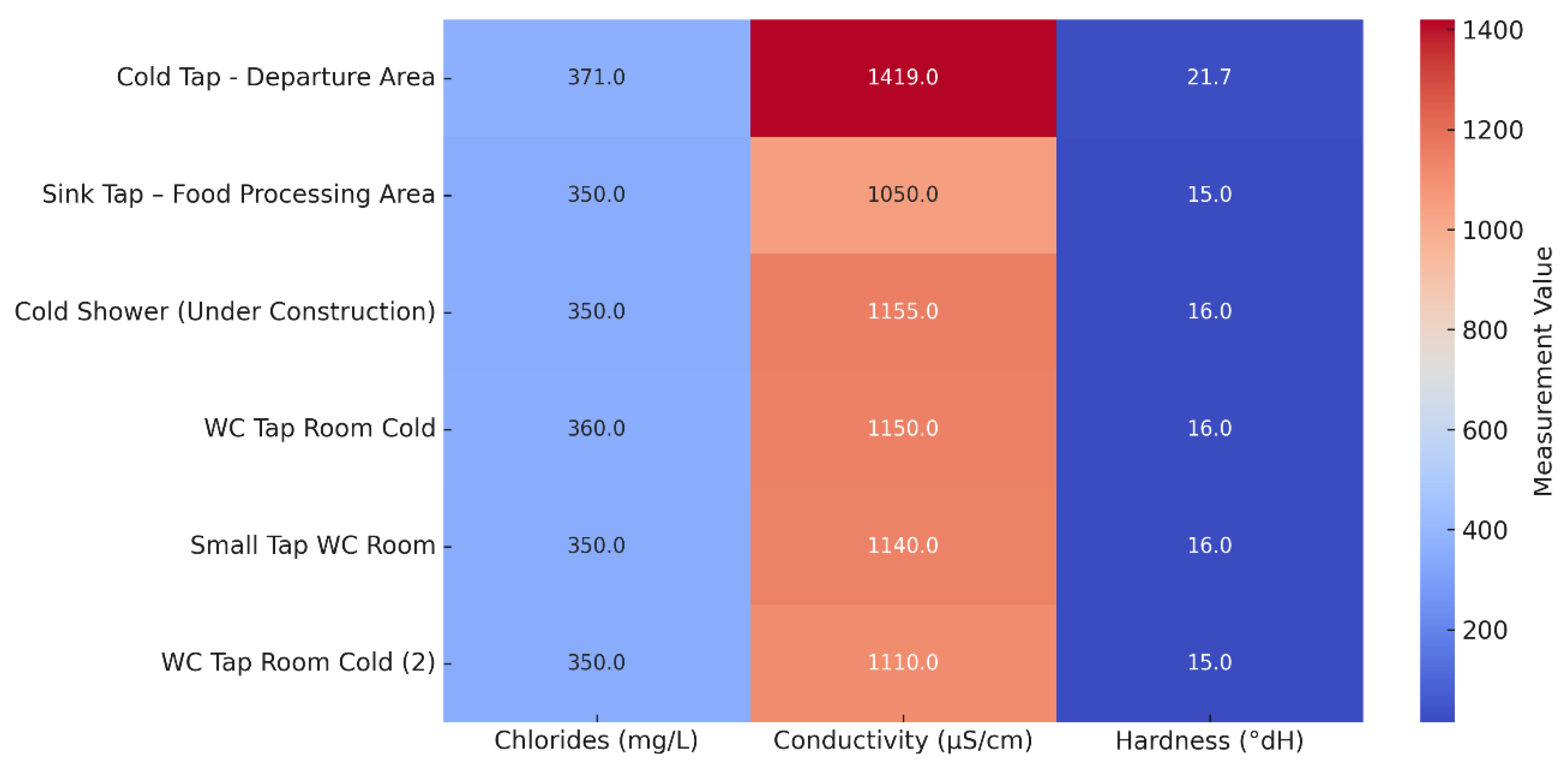Preprints 177126 g005