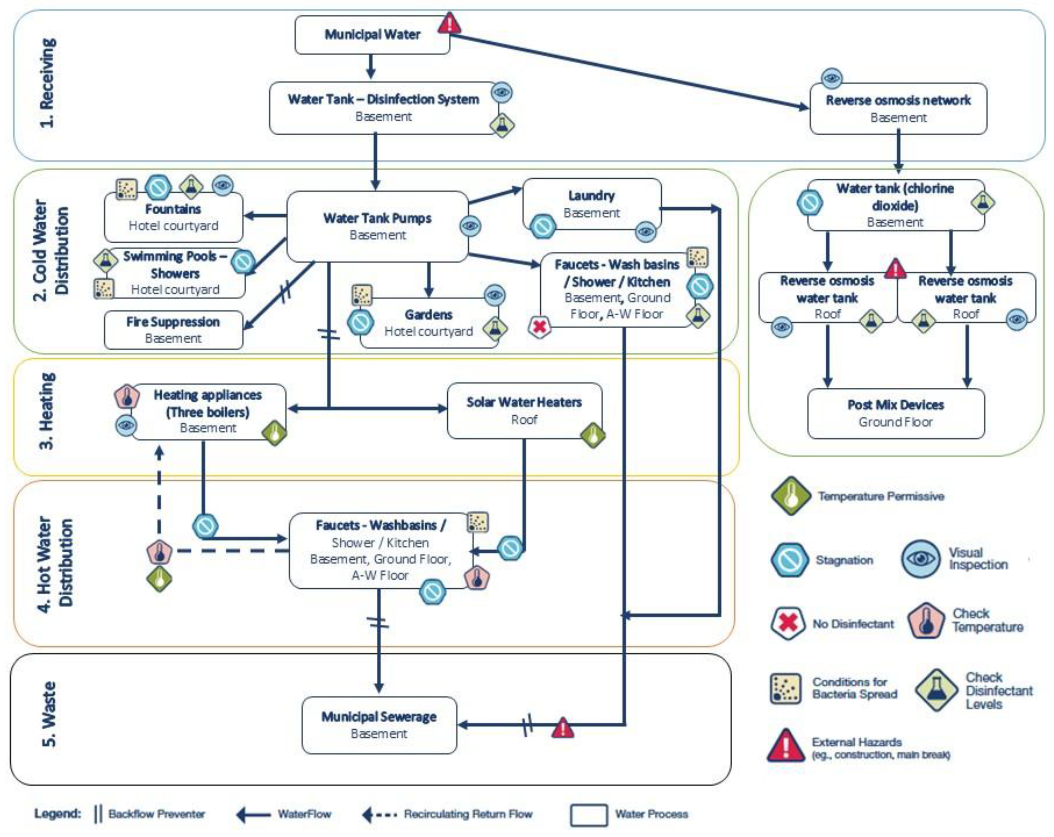 Preprints 177126 g006