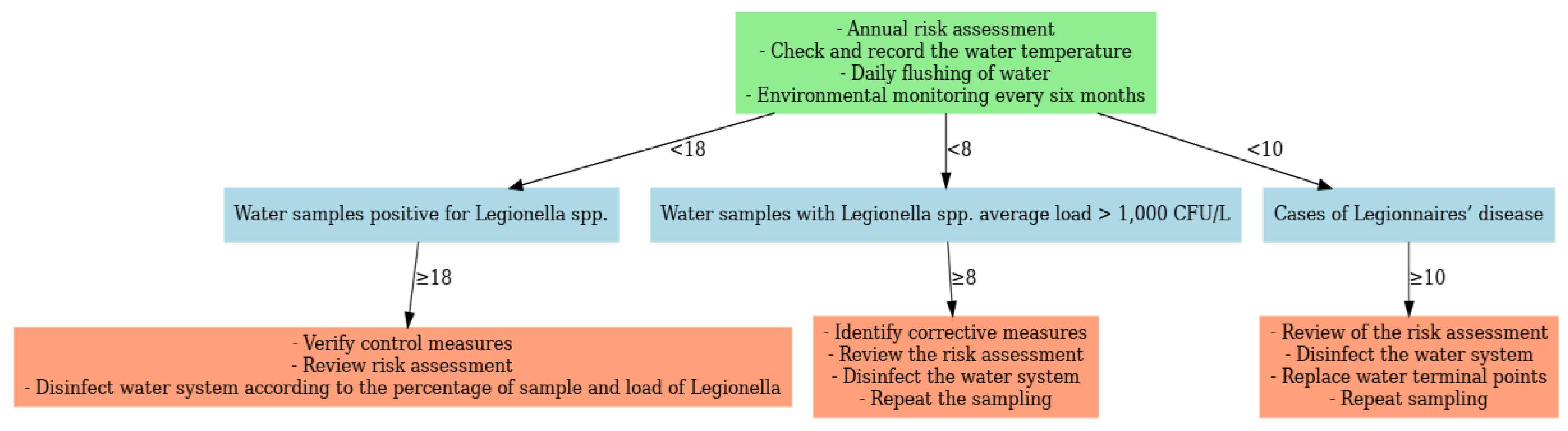 Preprints 177126 g008