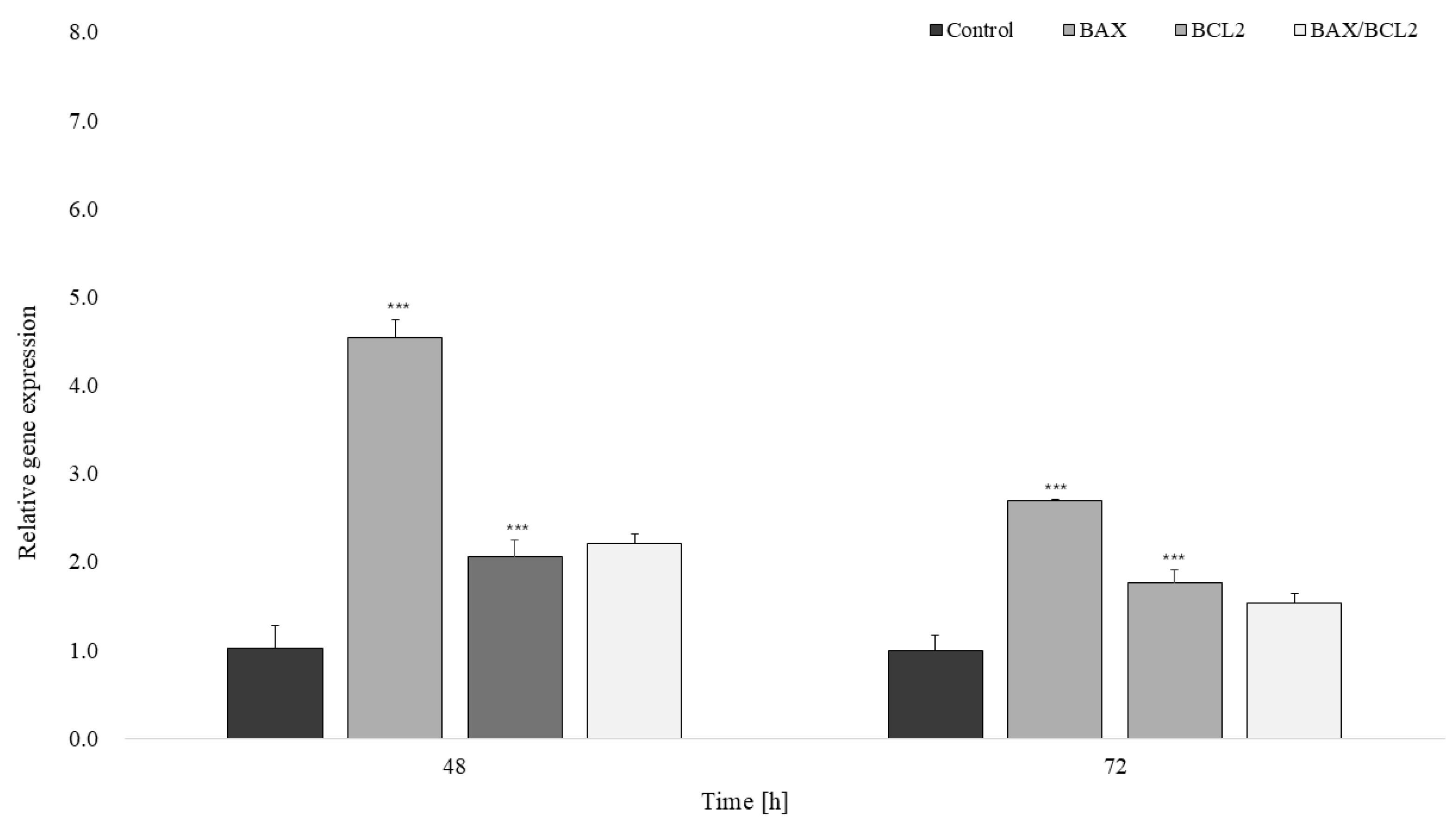 Preprints 222042 g010 Preprints 222042 g010