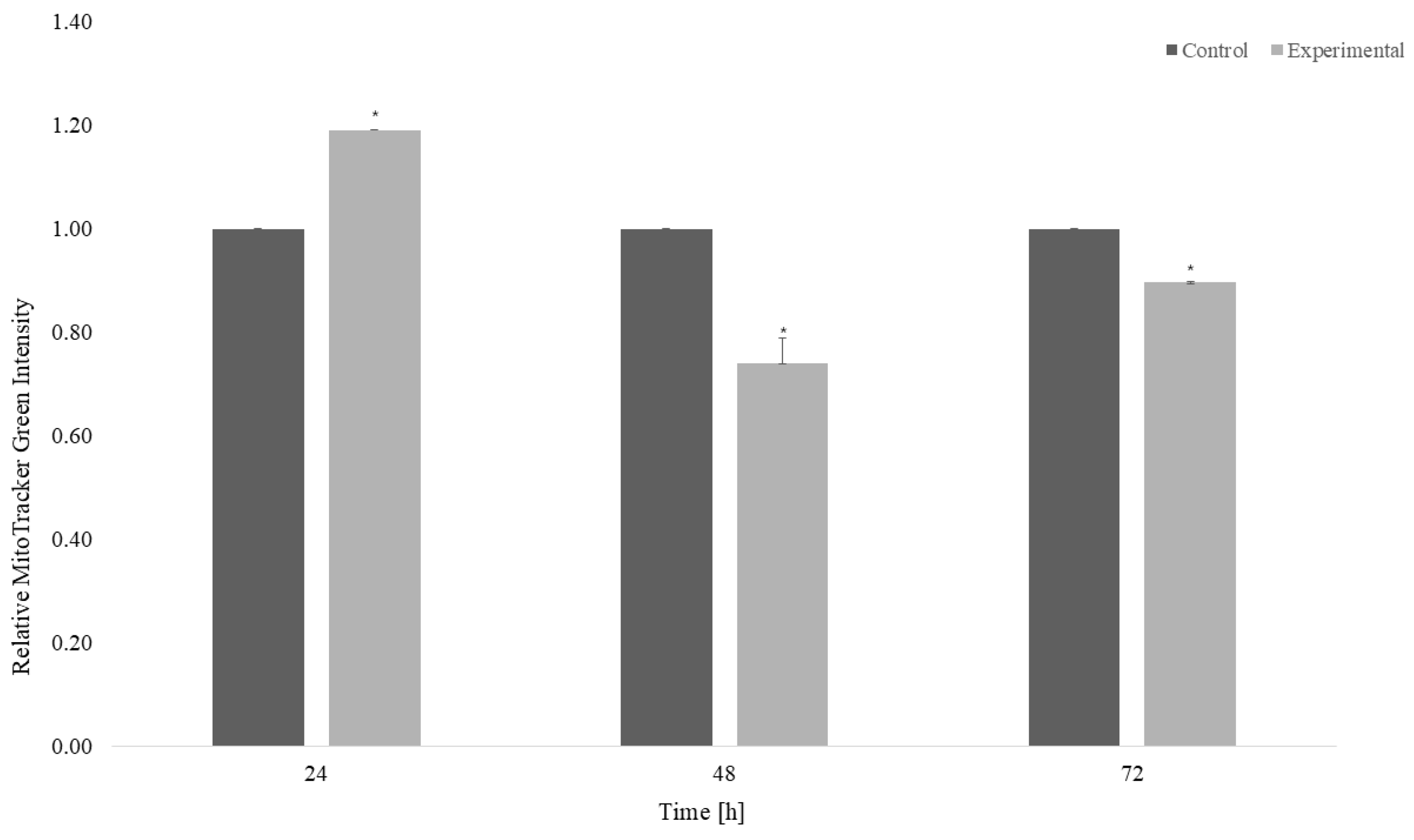 Preprints 222042 g011 Preprints 222042 g011
