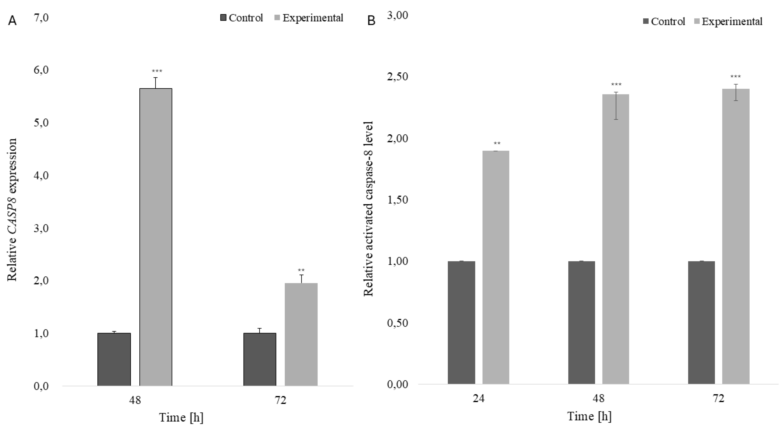 Preprints 222042 g013 Preprints 222042 g013