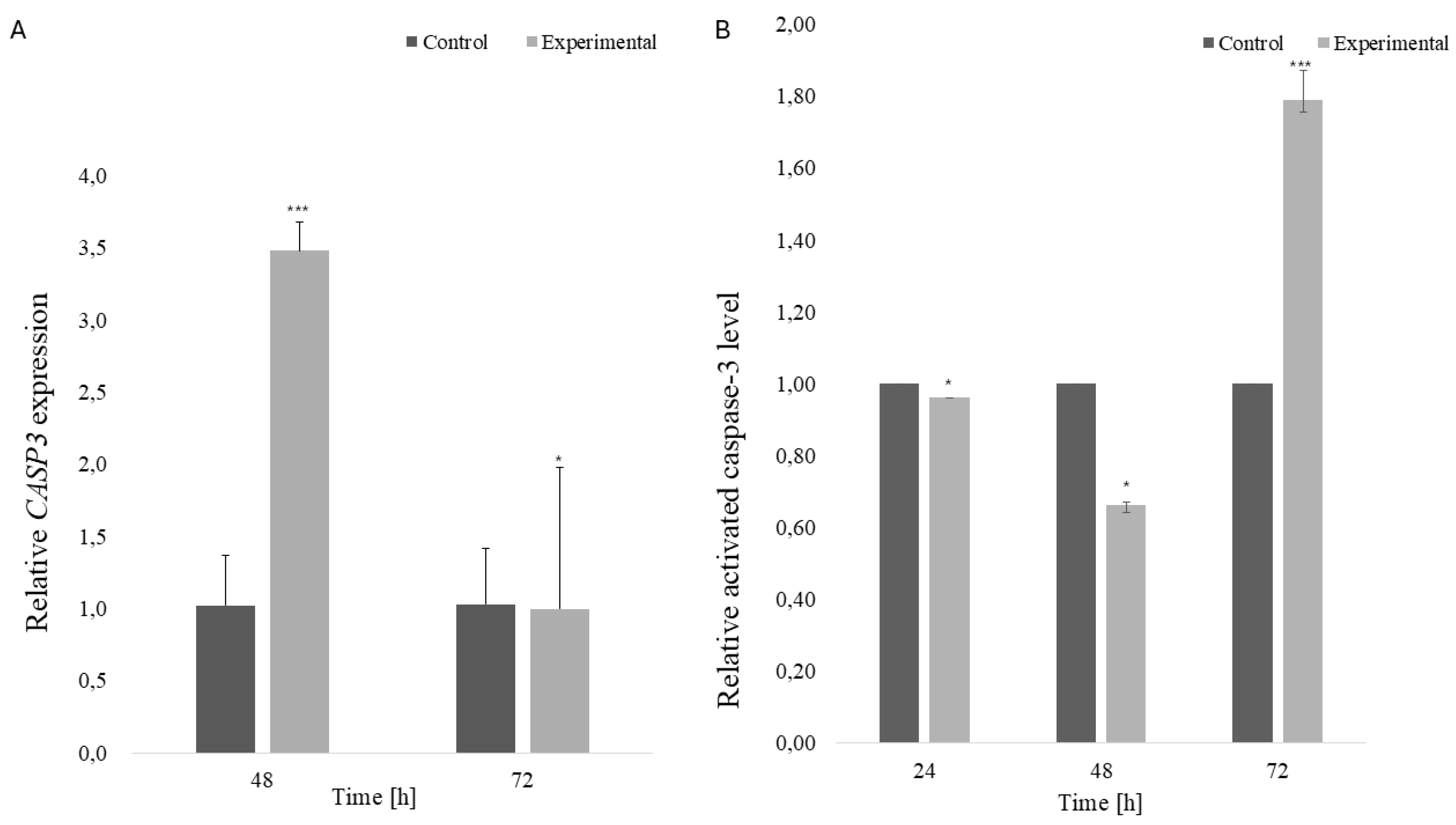 Preprints 222042 g014 Preprints 222042 g014