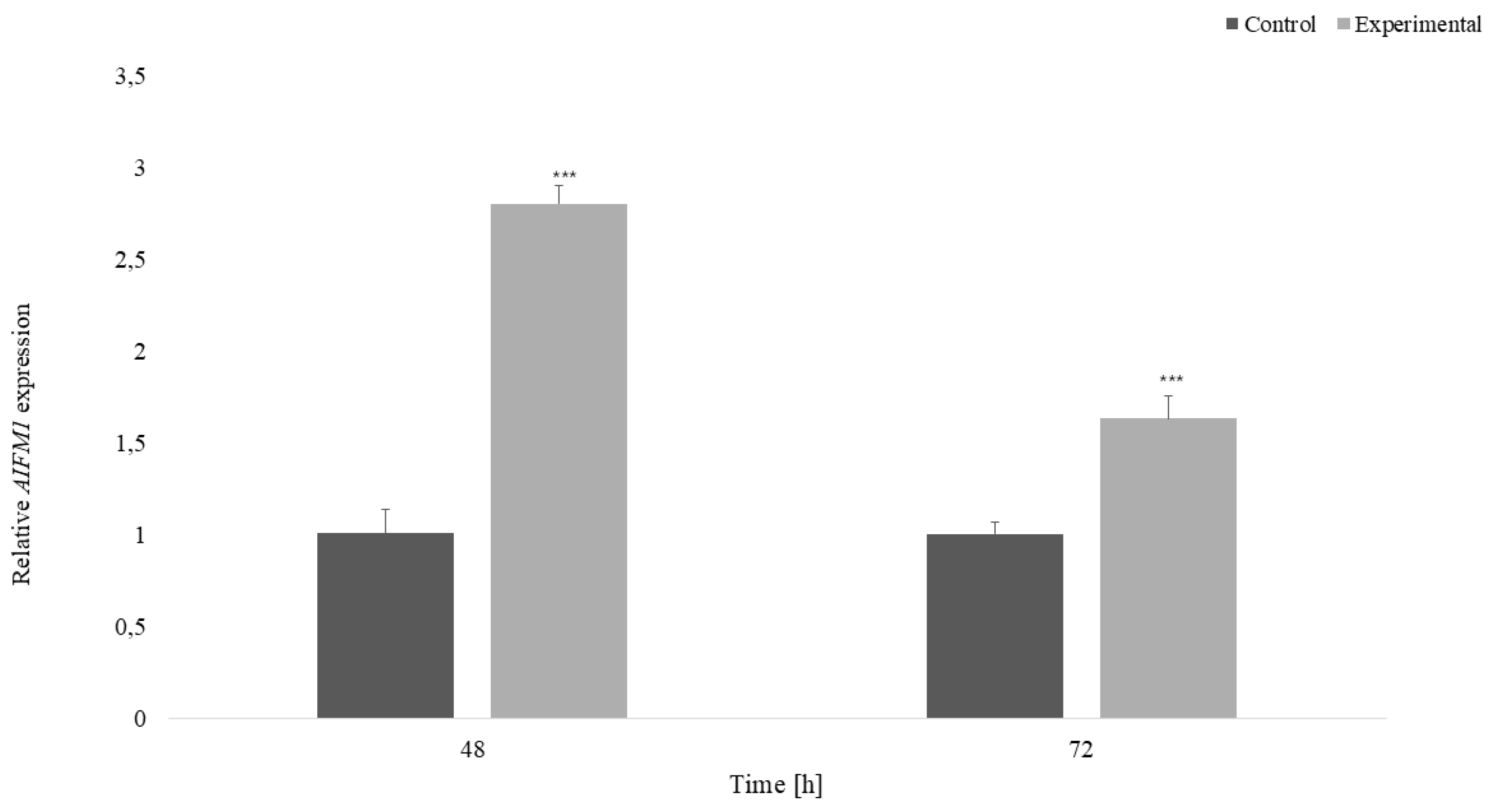Preprints 222042 g015 Preprints 222042 g015