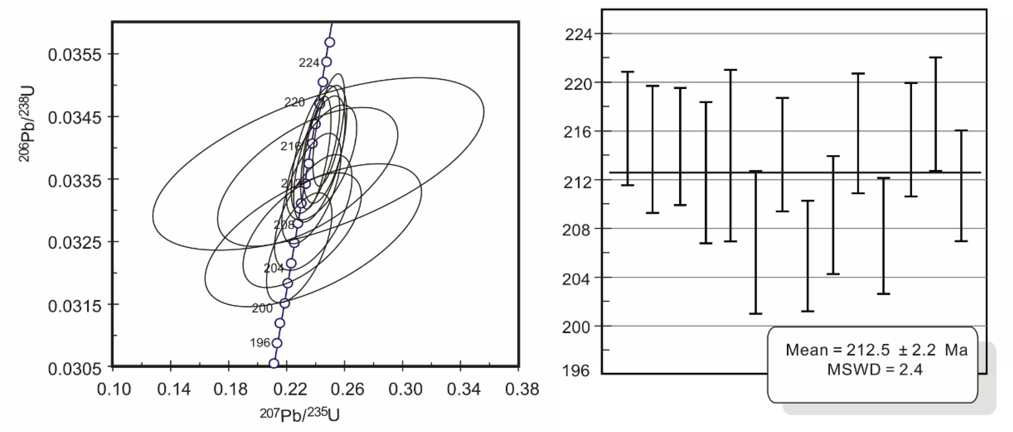 Preprints 201055 g005