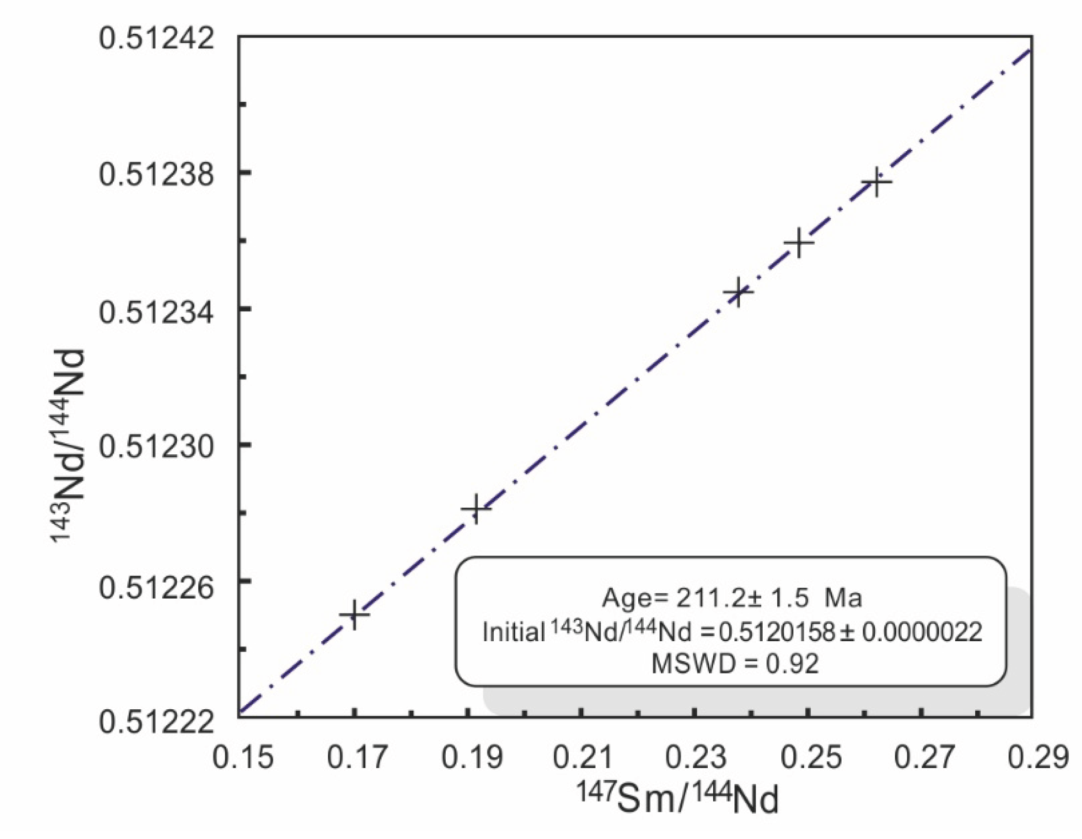 Preprints 201055 g006