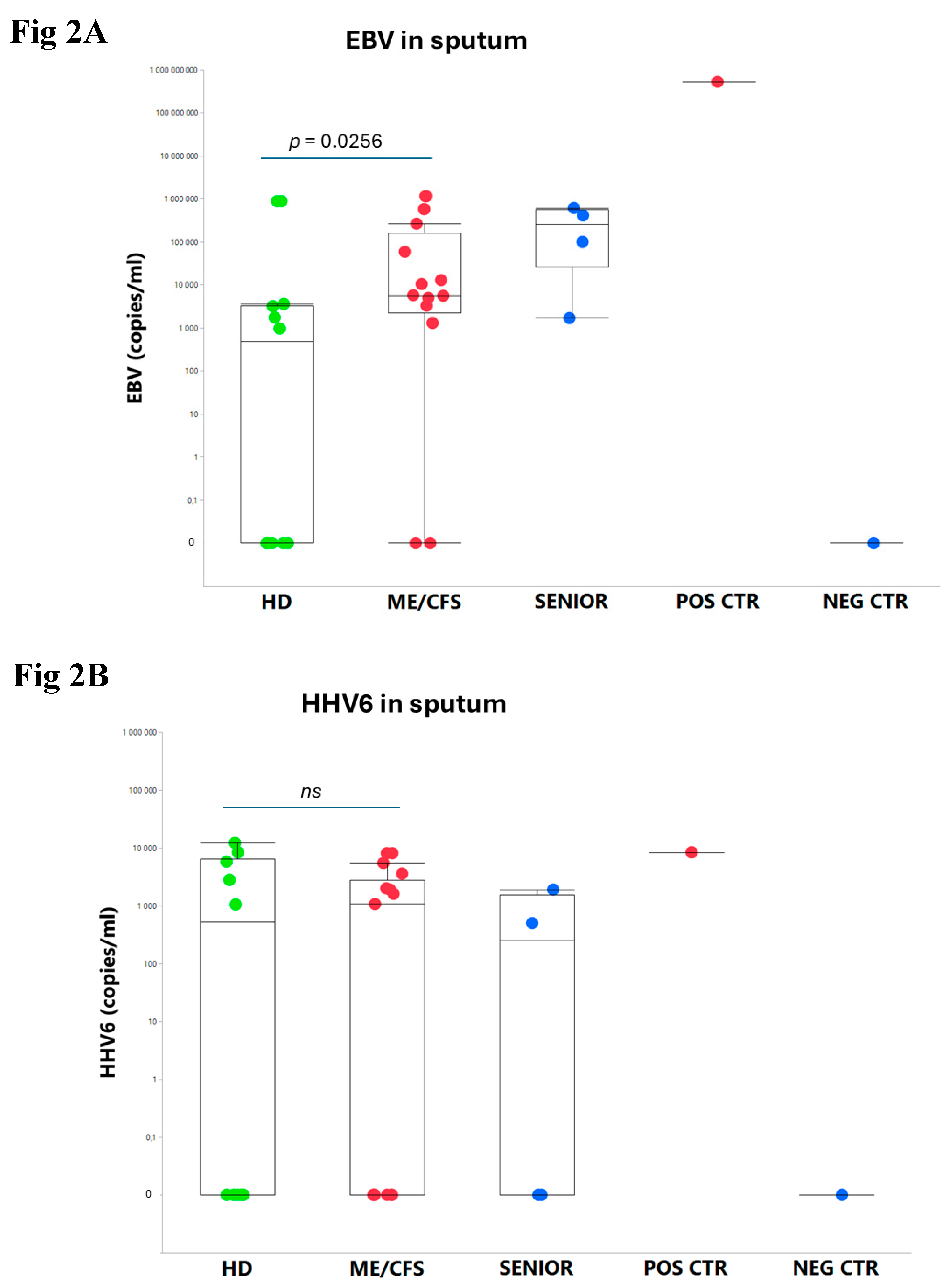 Preprints 151115 g002