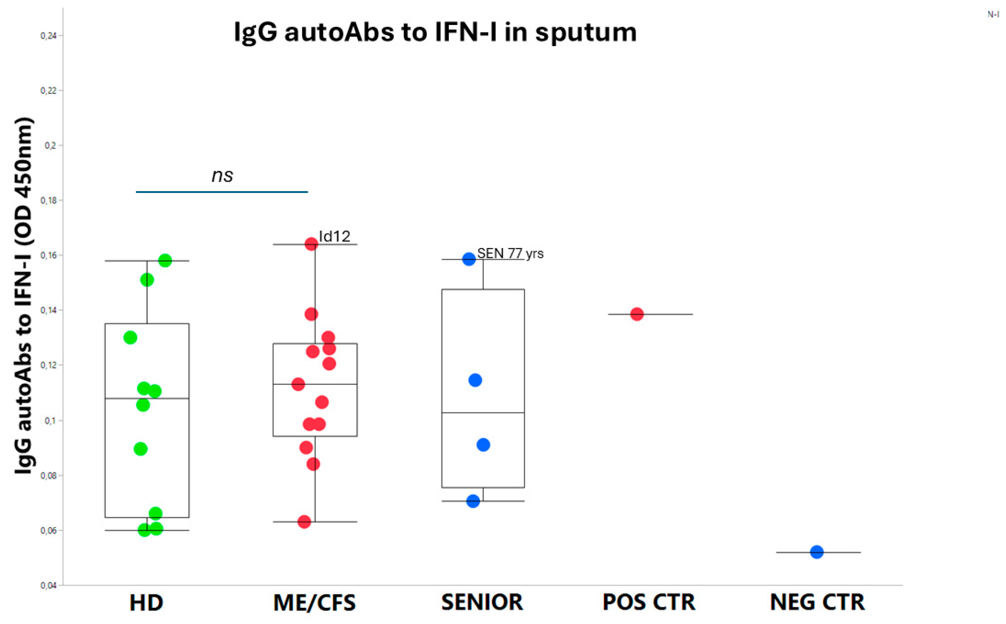 Preprints 151115 g003