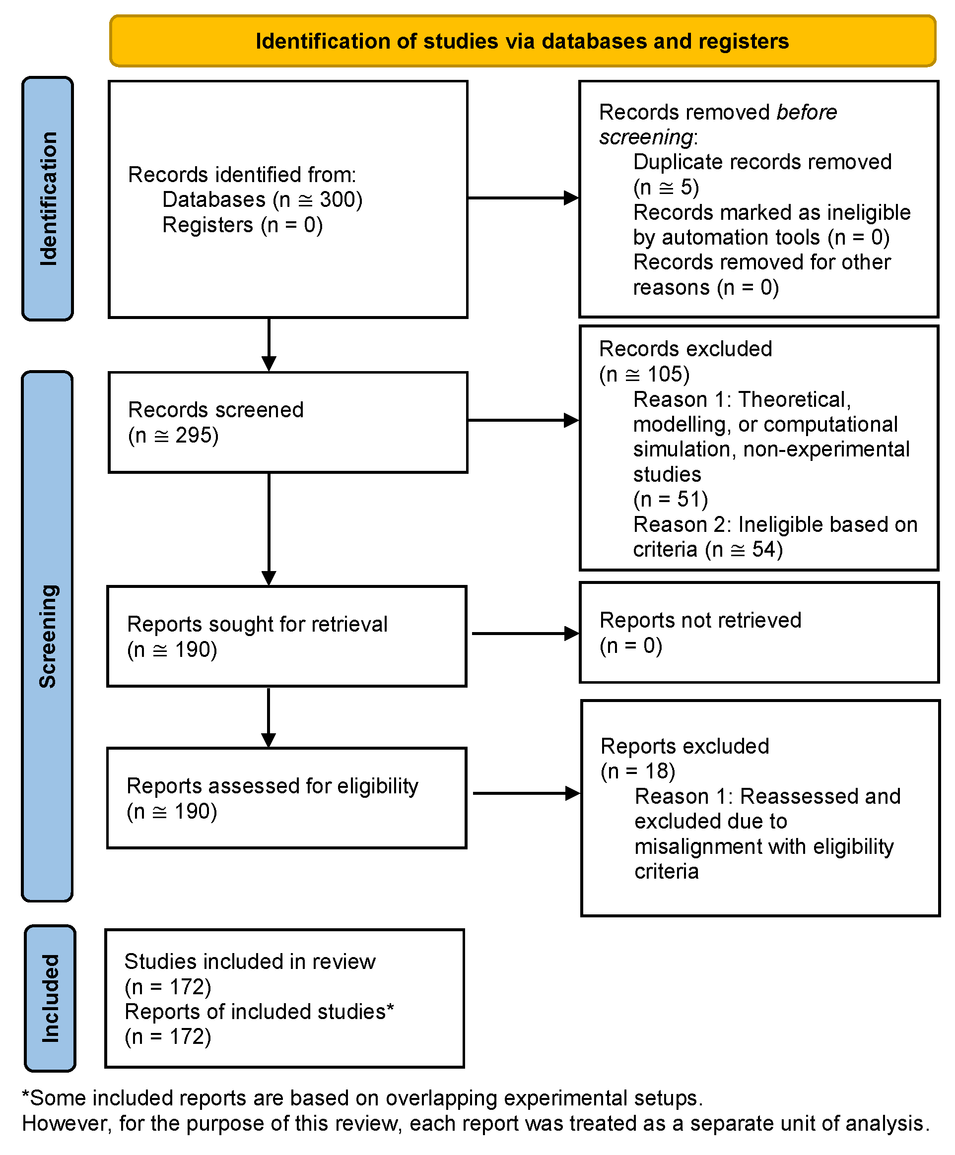 Preprints 172487 g001