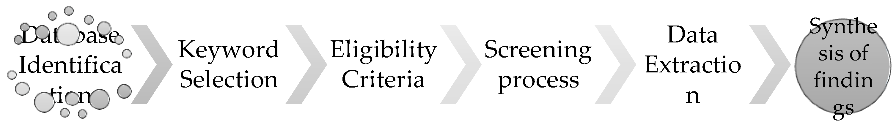 Preprints 122064 g001