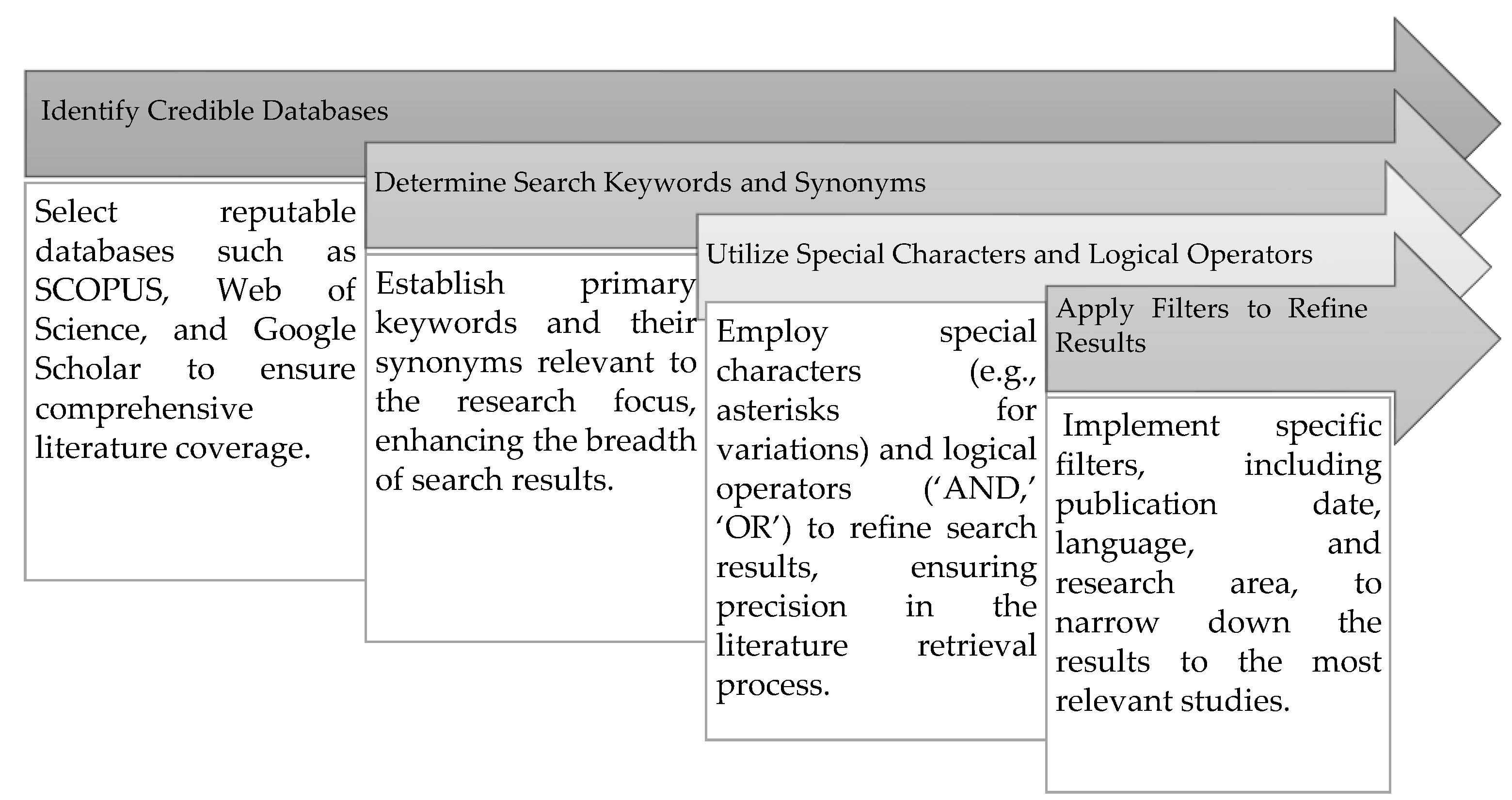 Preprints 122064 g002