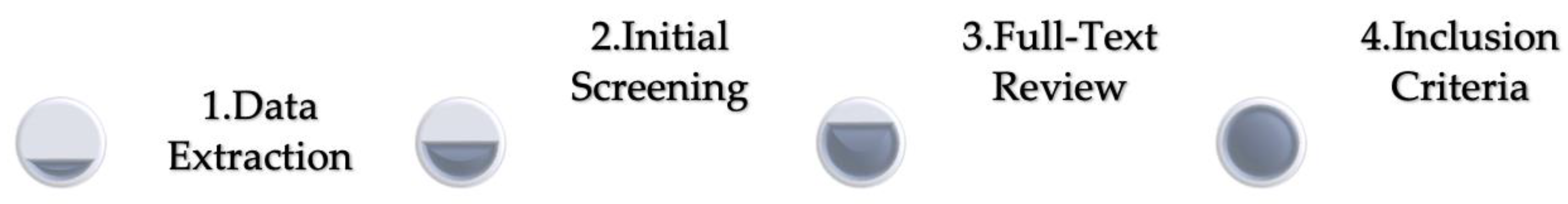 Preprints 122064 g003