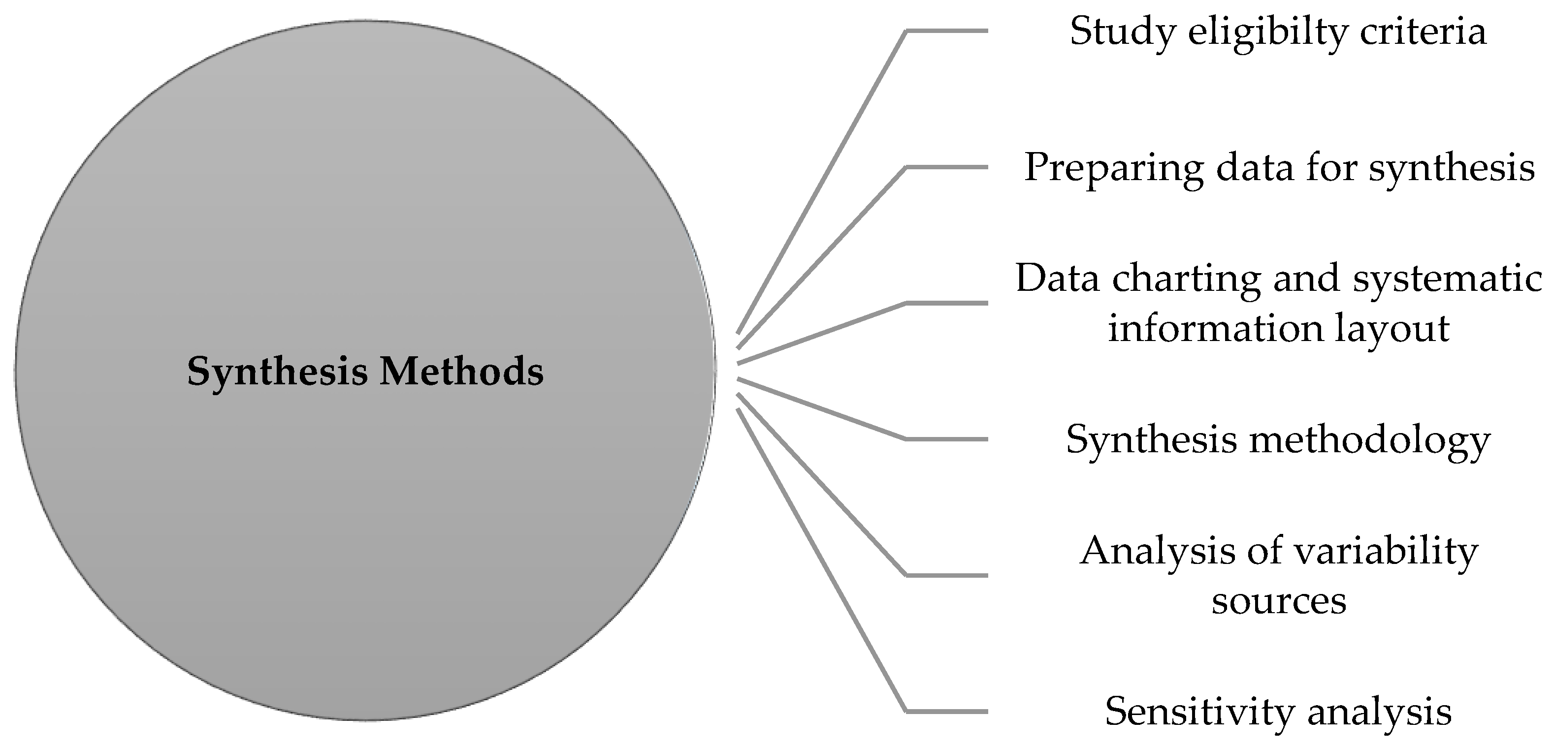 Preprints 122064 g005