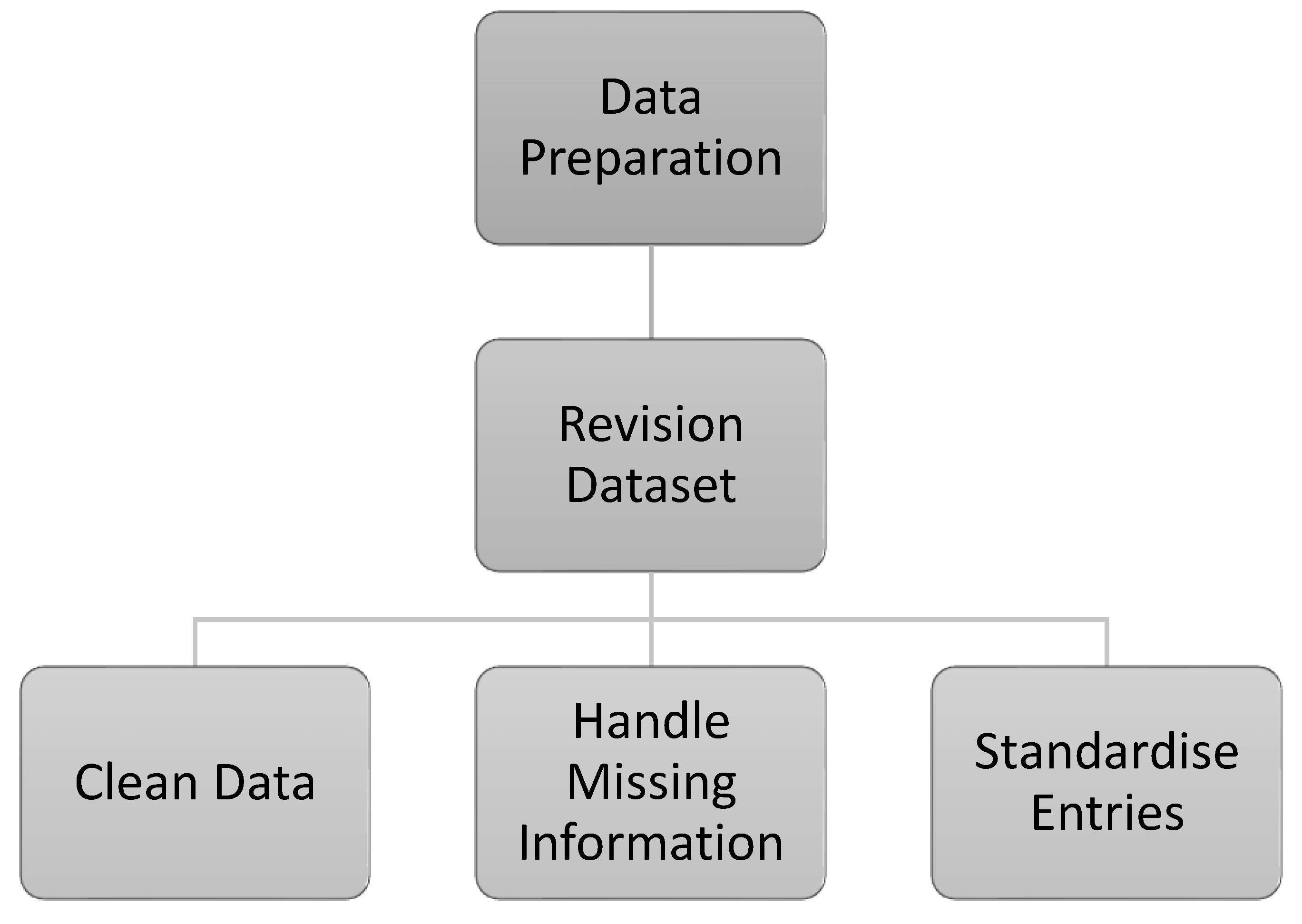 Preprints 122064 g006