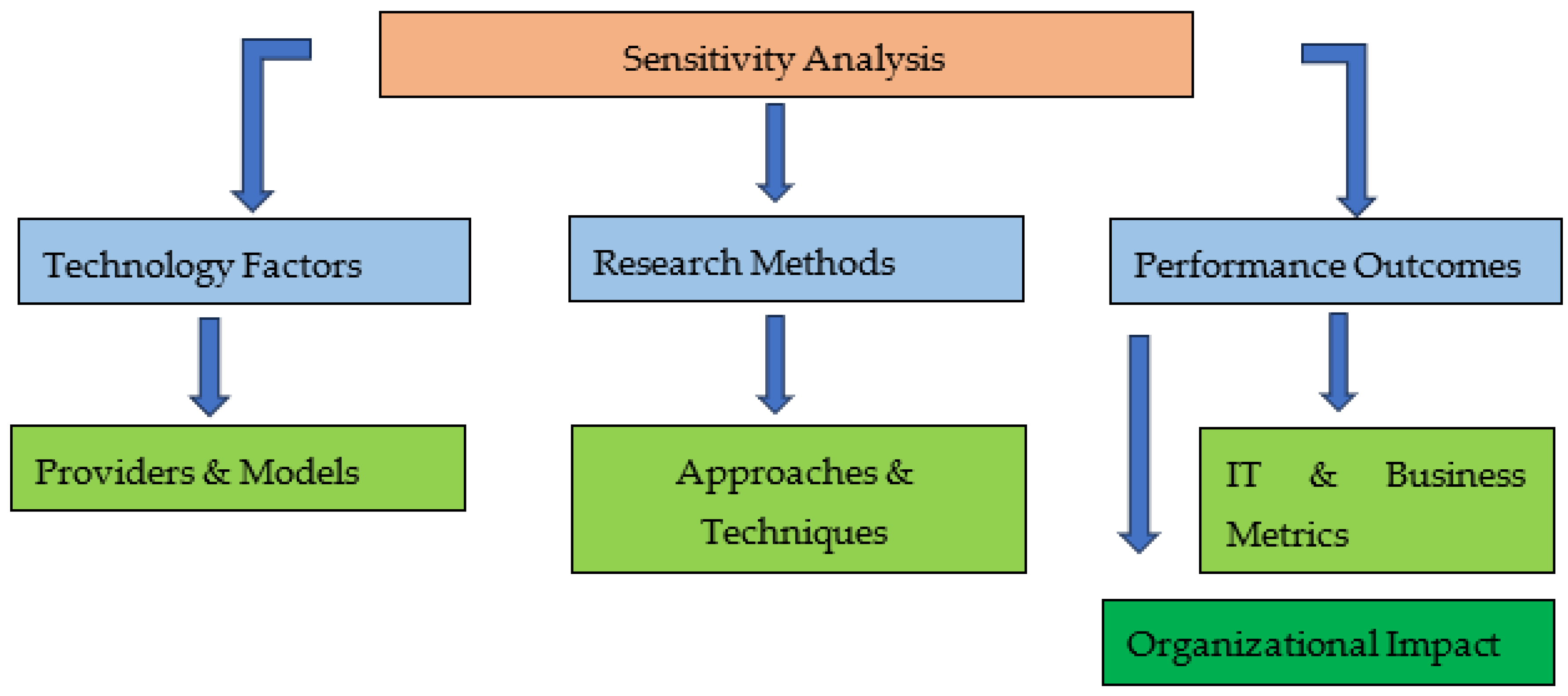 Preprints 122064 g007