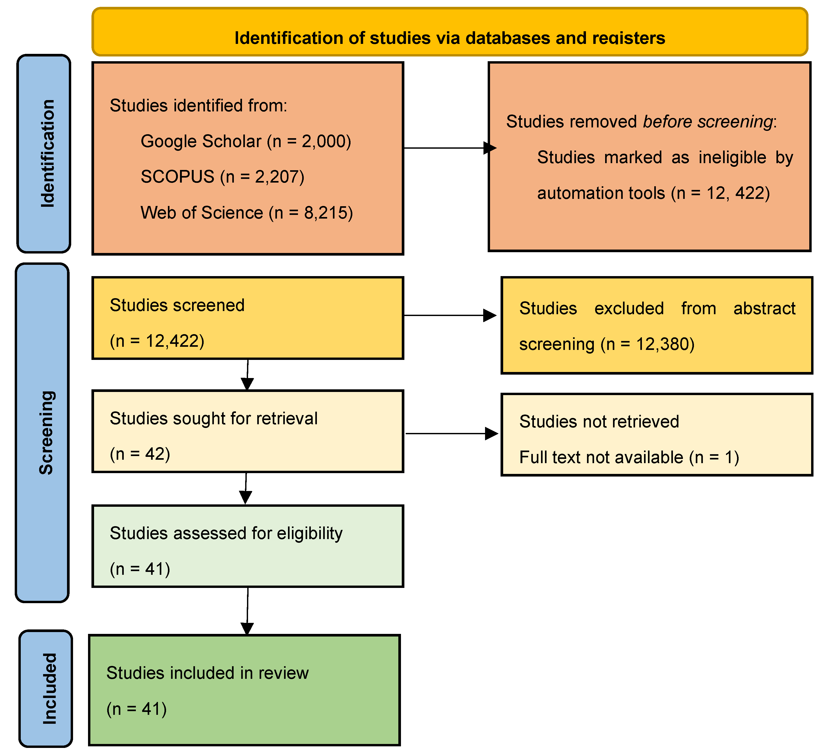 Preprints 122064 g008