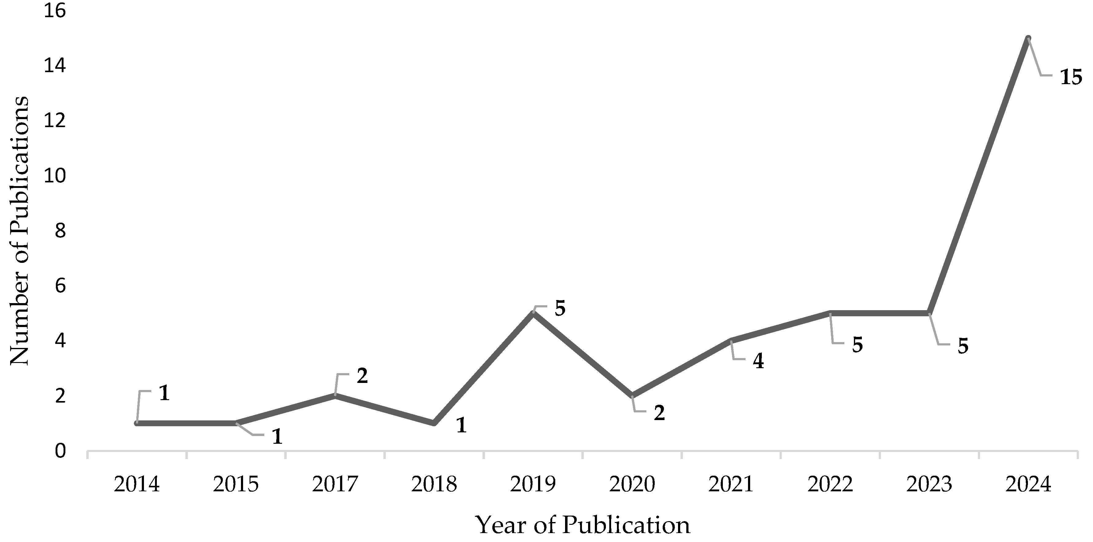 Preprints 122064 g010