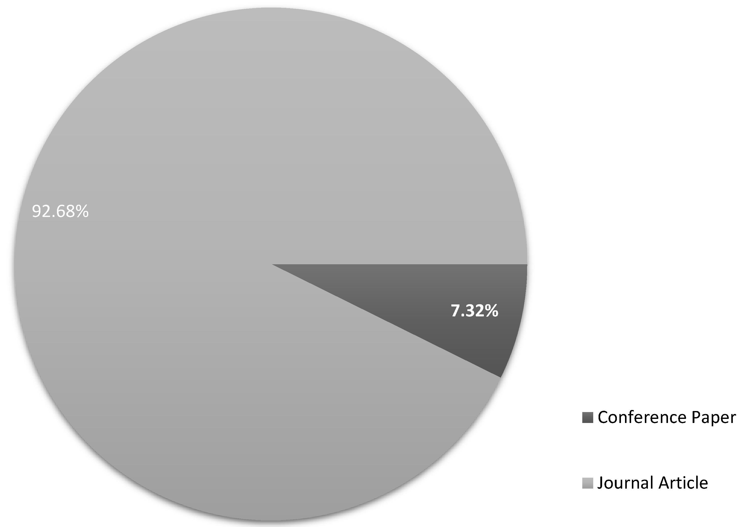 Preprints 122064 g011