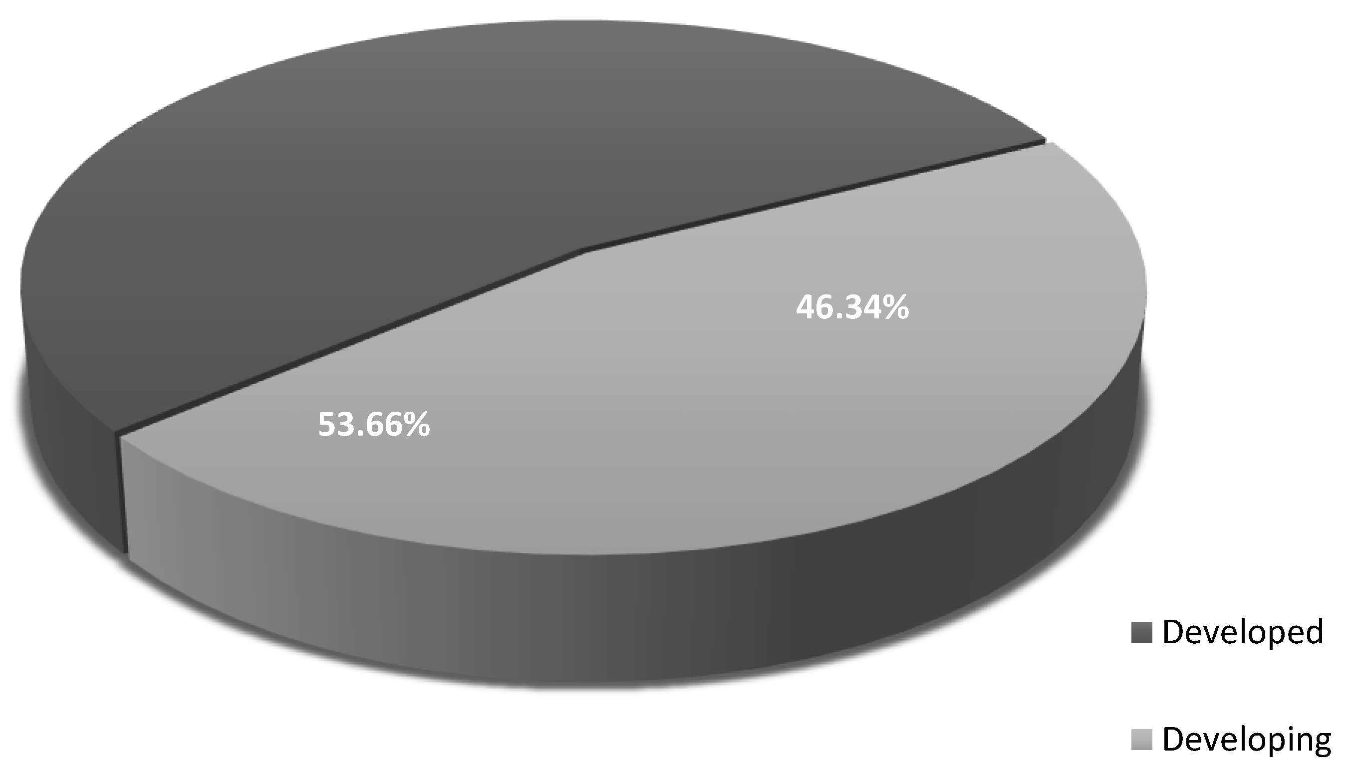 Preprints 122064 g013
