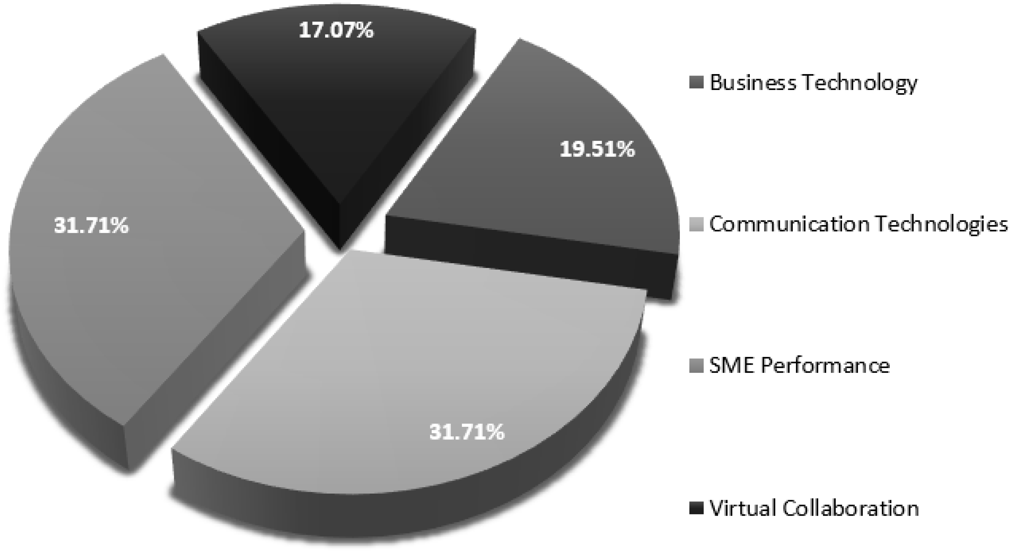 Preprints 122064 g015