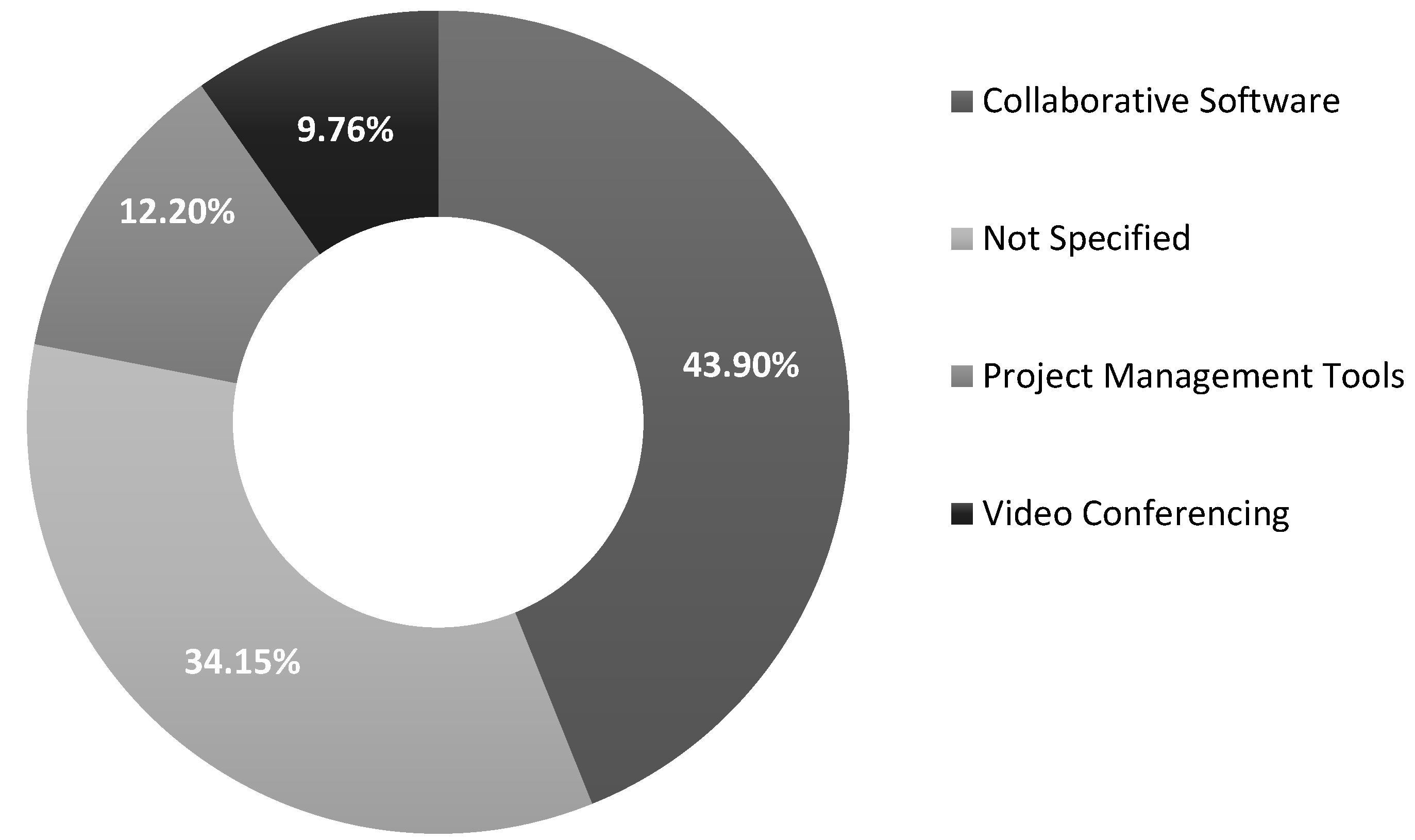 Preprints 122064 g016