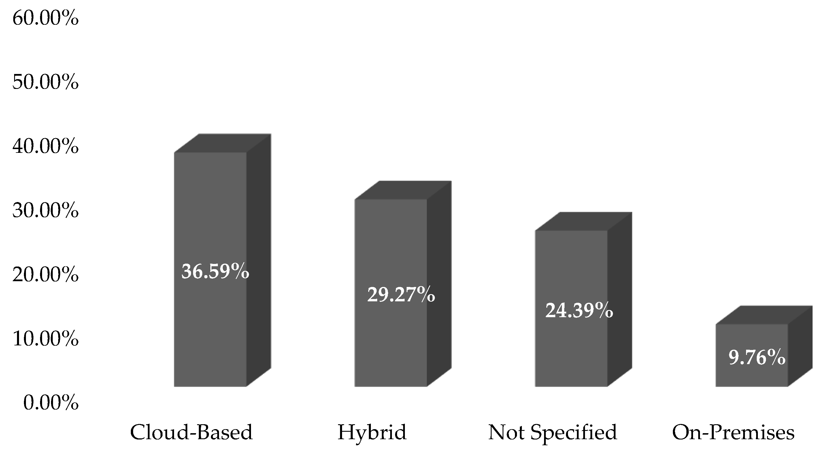 Preprints 122064 g017