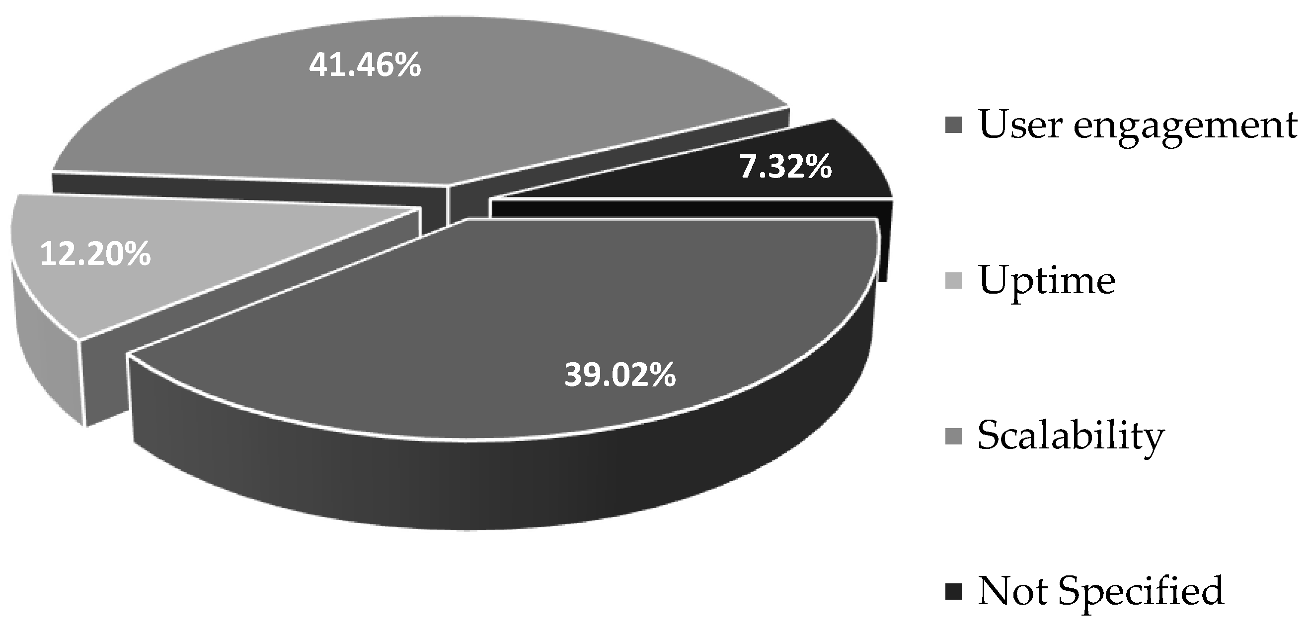 Preprints 122064 g018