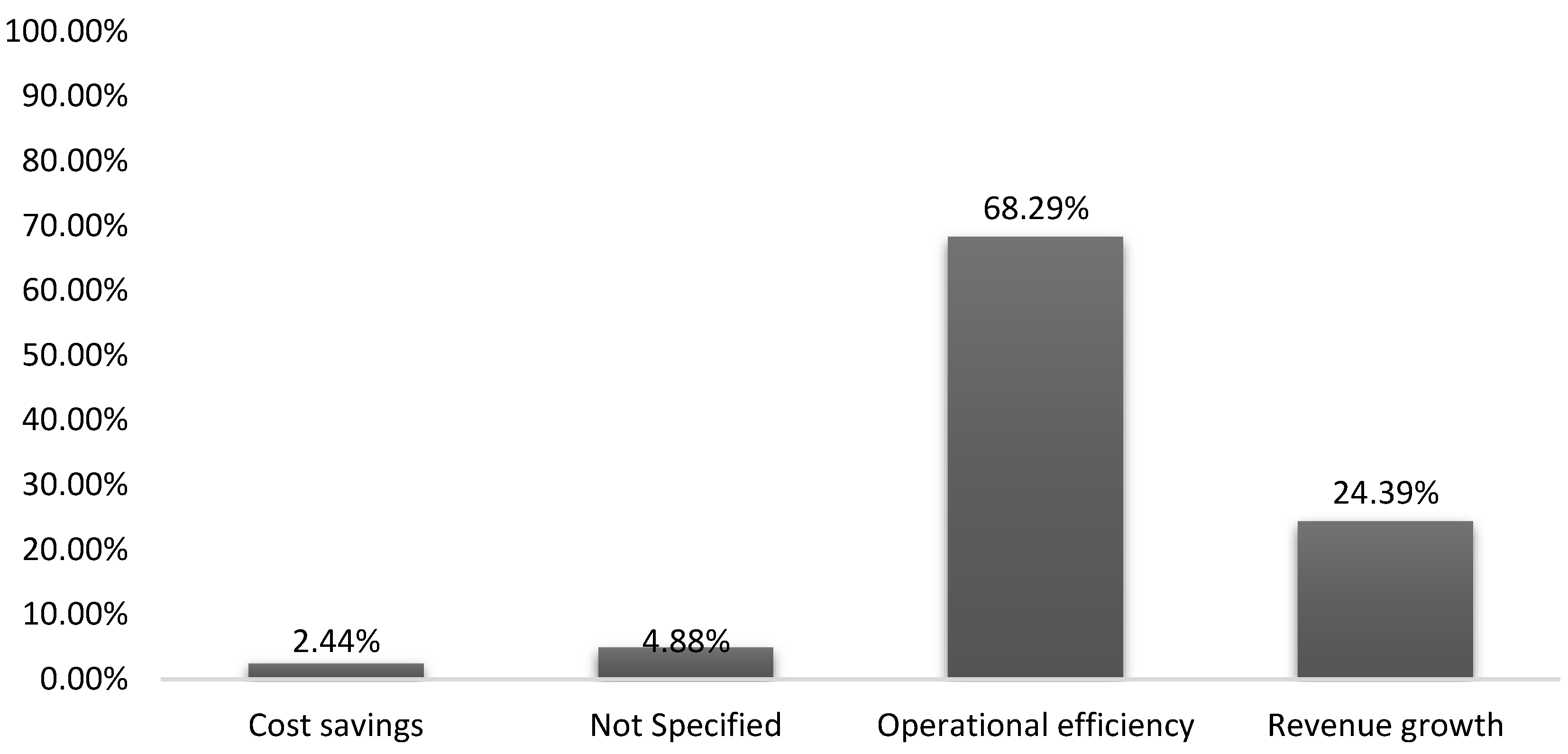 Preprints 122064 g019