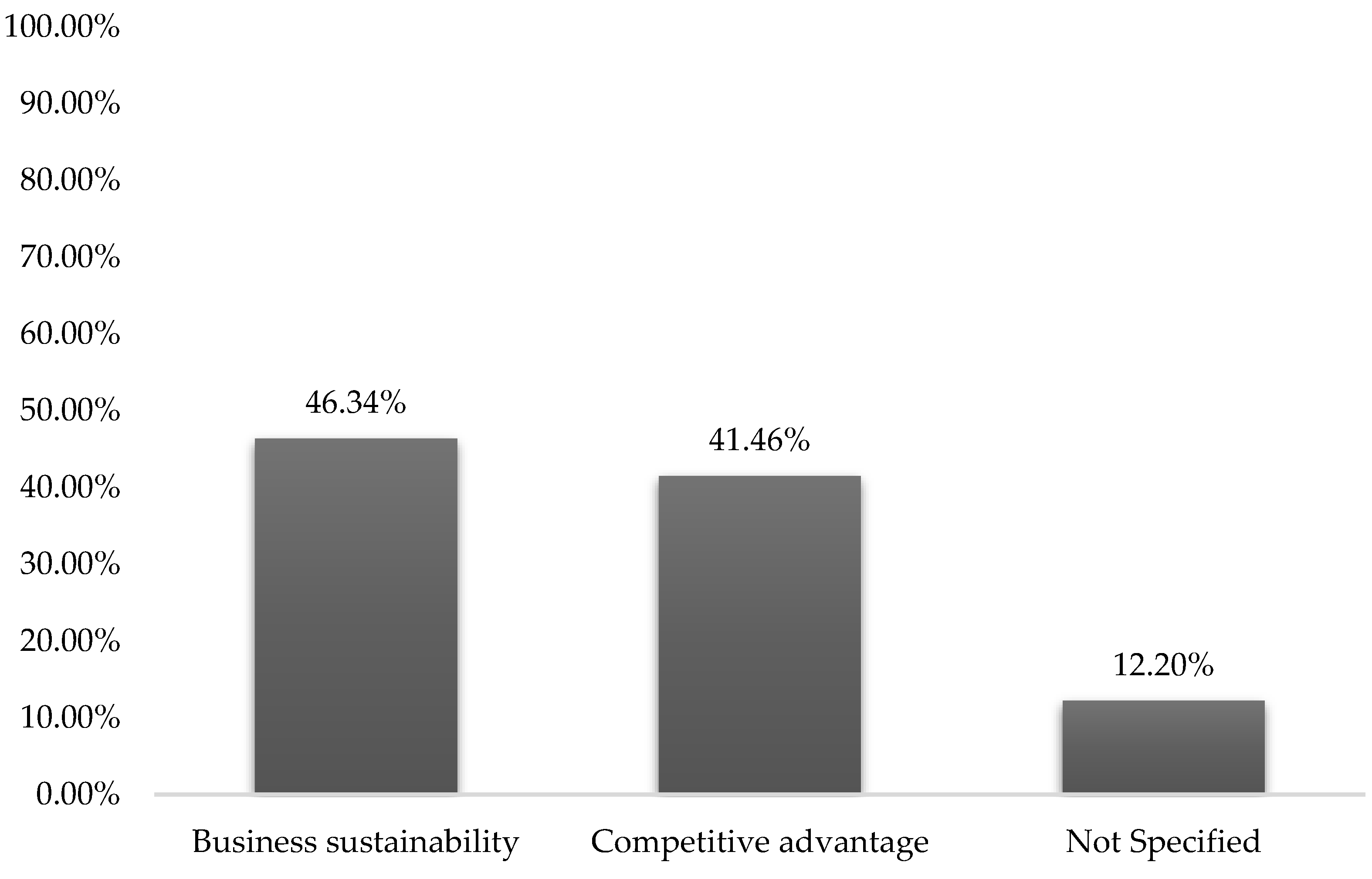 Preprints 122064 g021