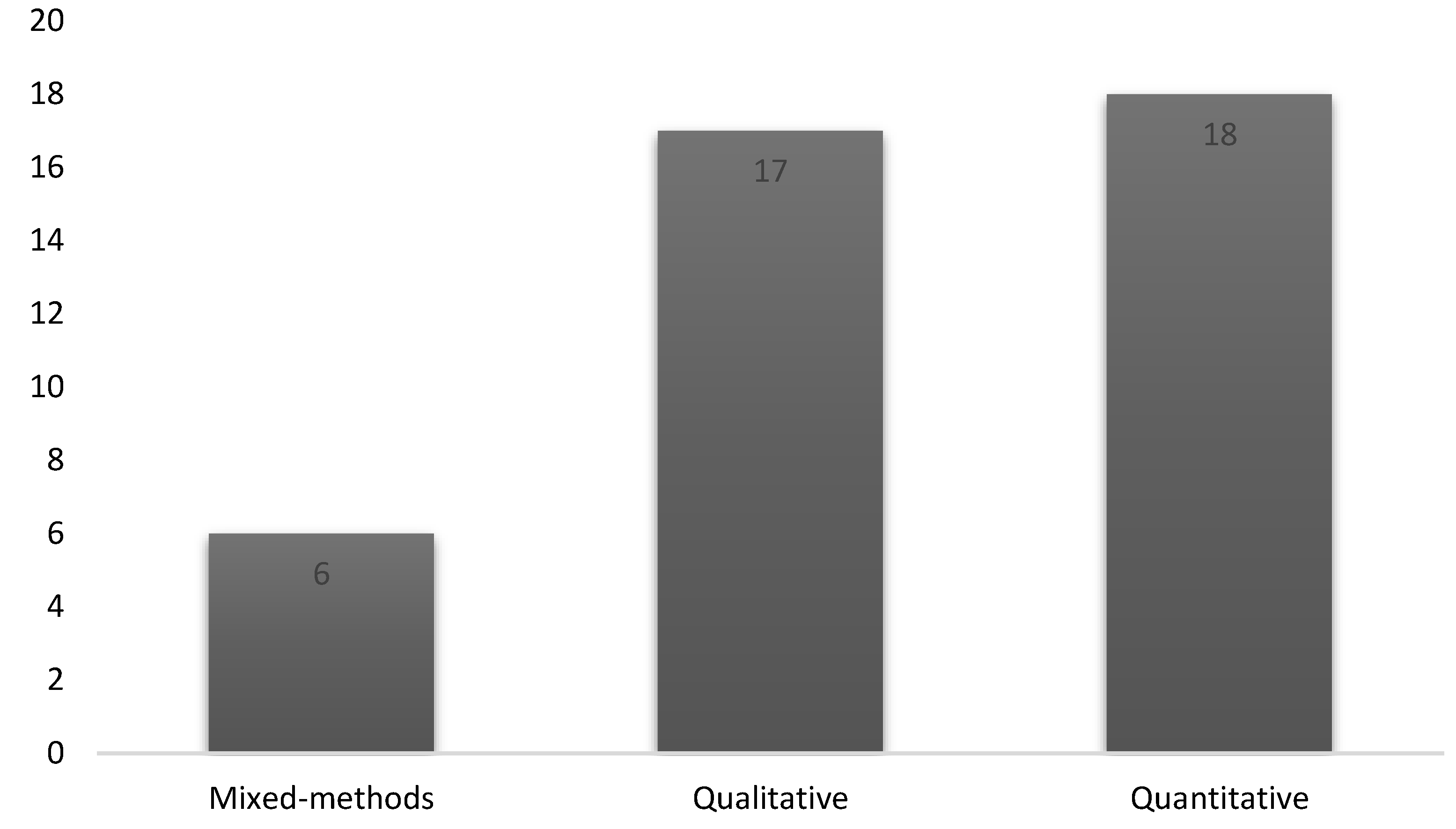 Preprints 122064 g022