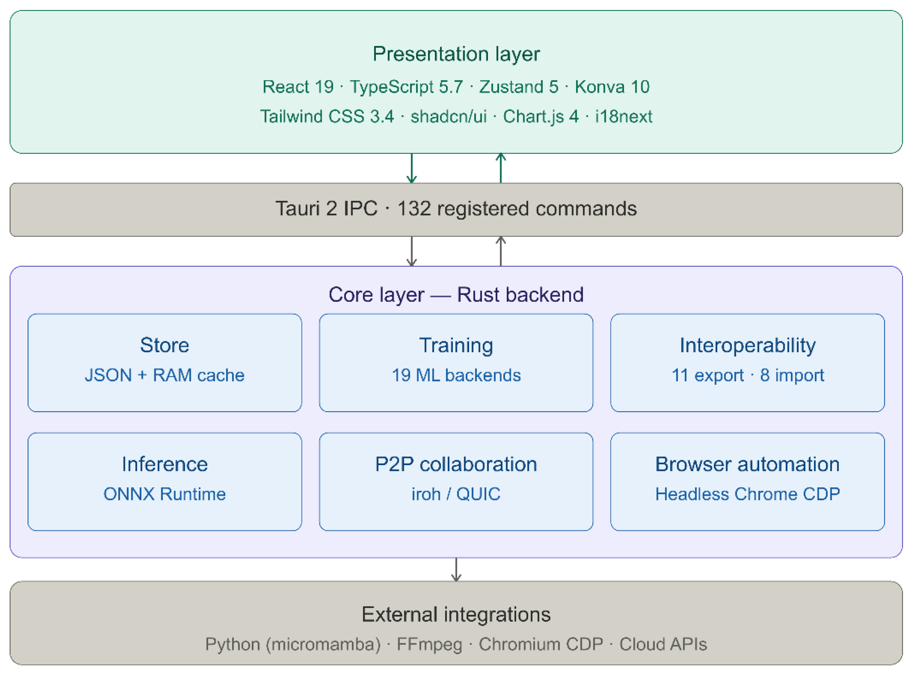 Preprints 207741 g001